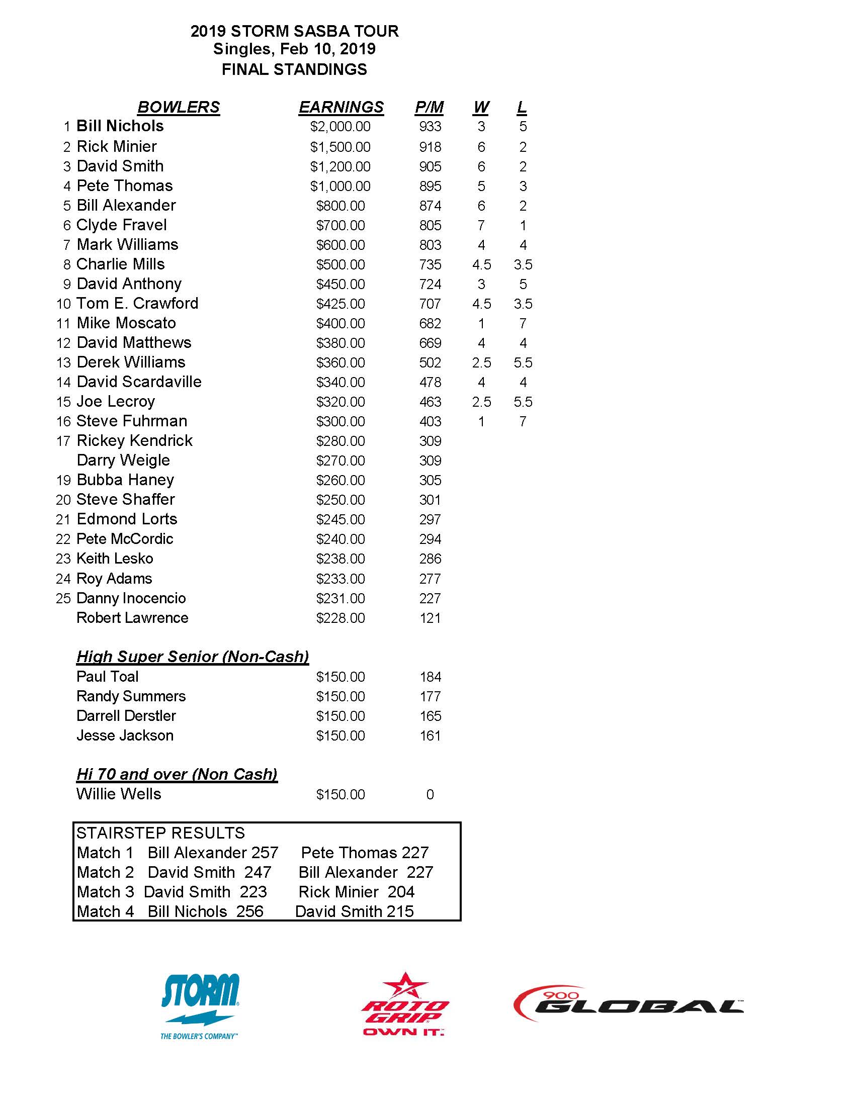 02102019results_Page_1