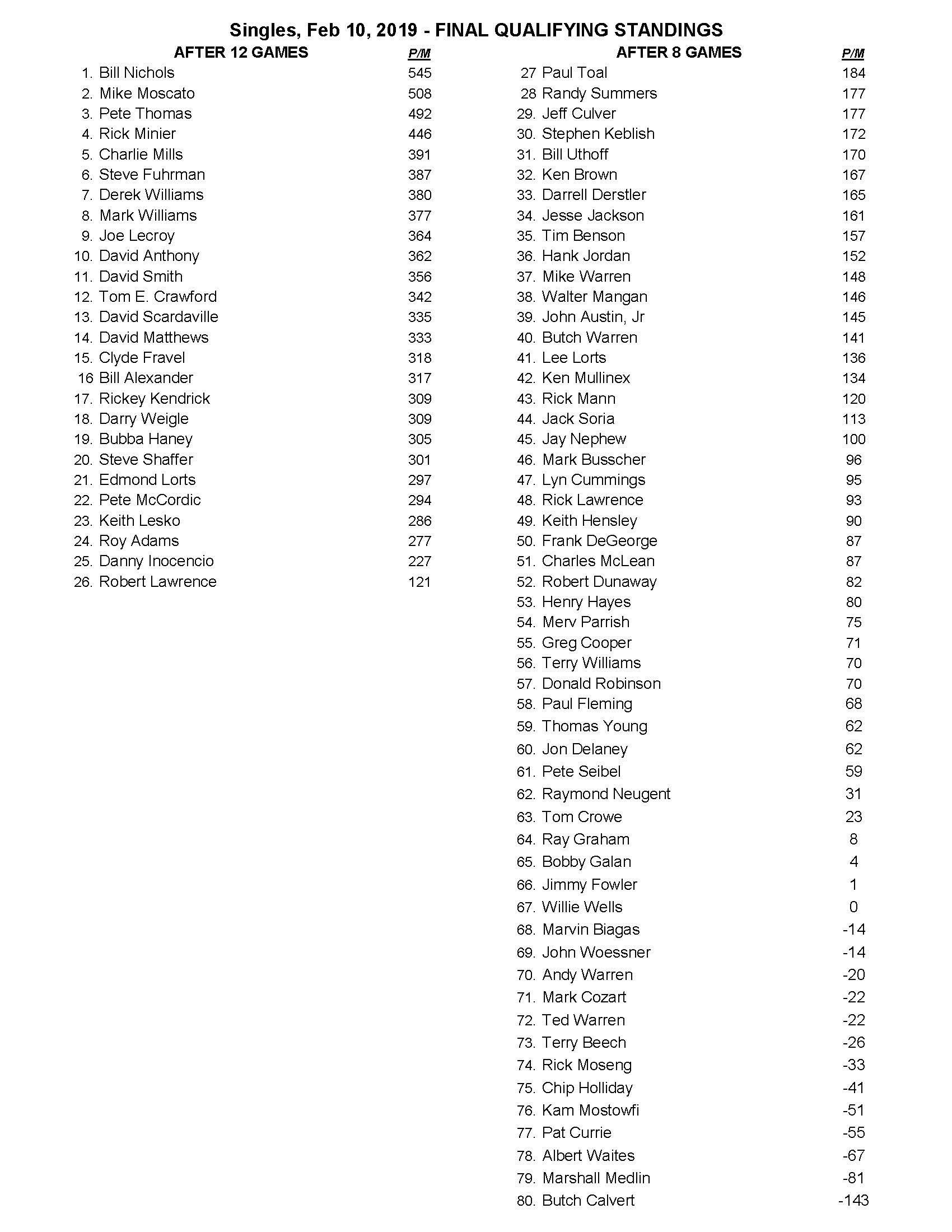 02102019results_Page_2