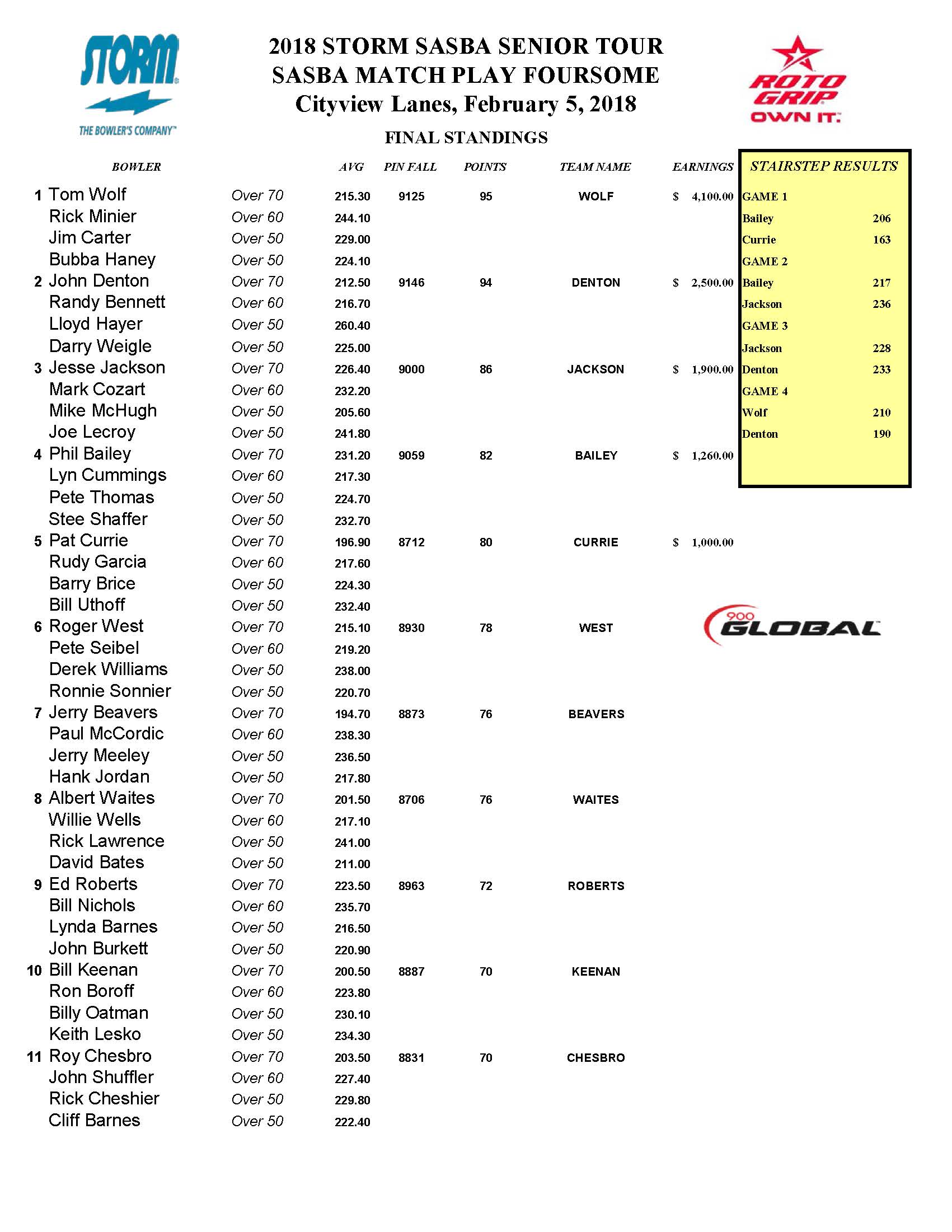 02112018results_Page_1