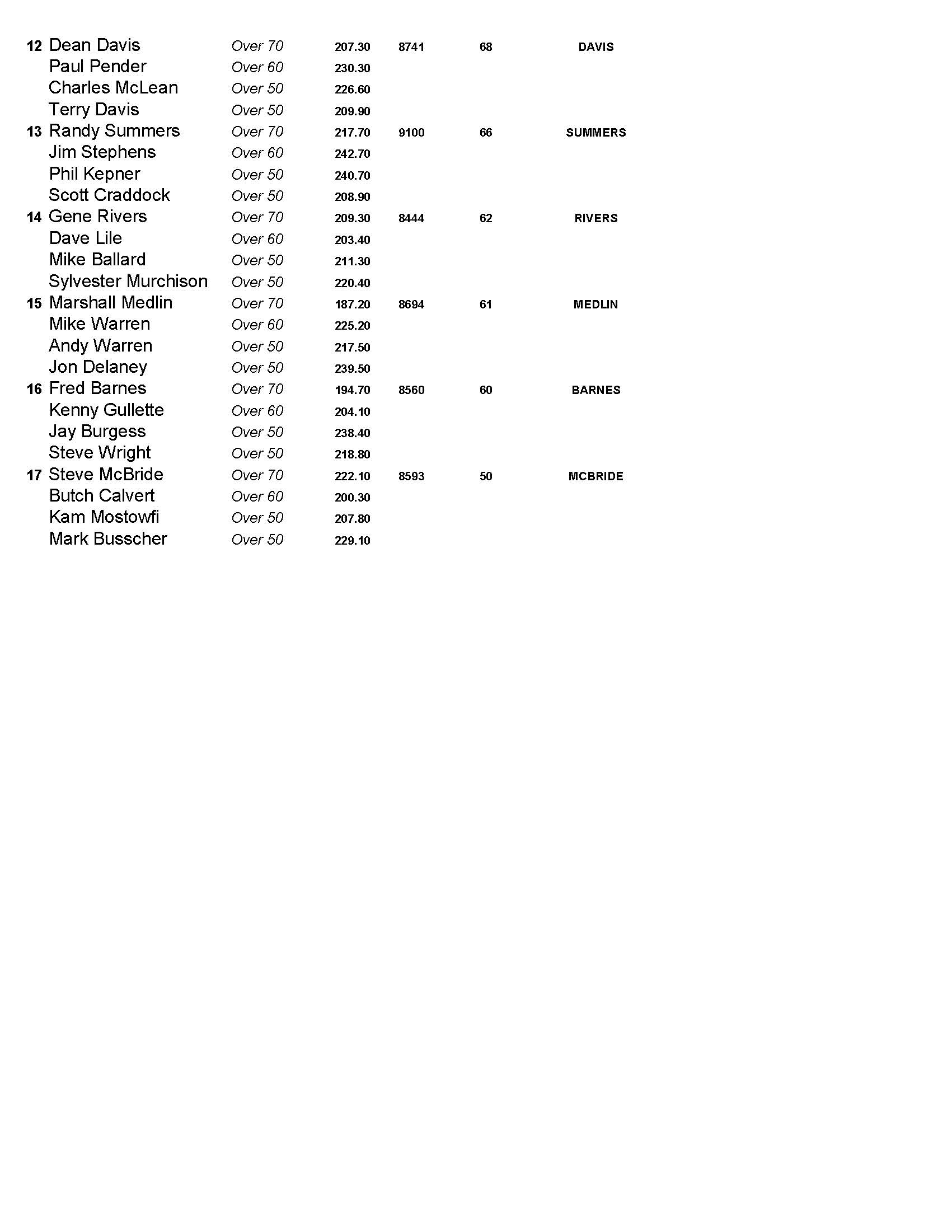 02112018results_Page_2