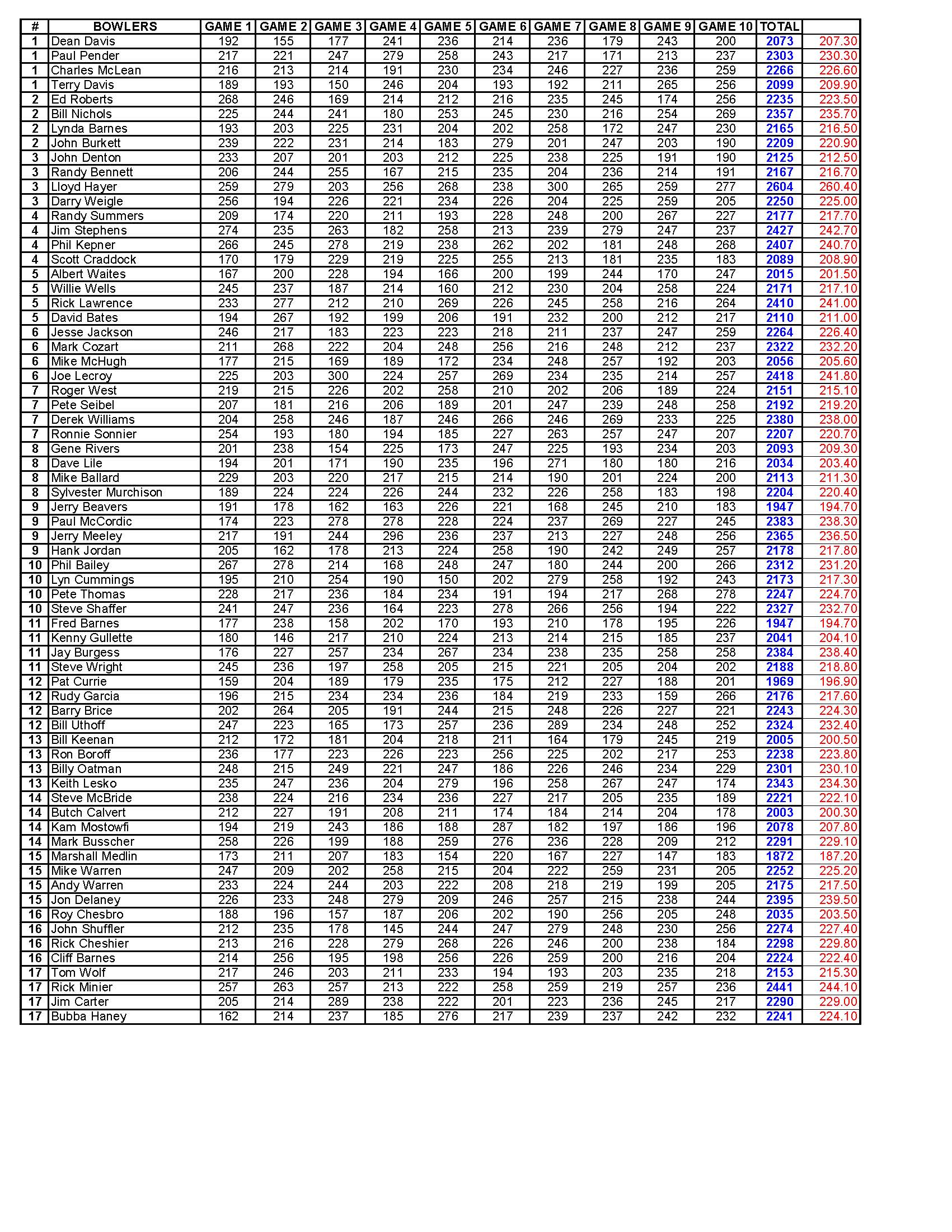 02112018results_Page_3