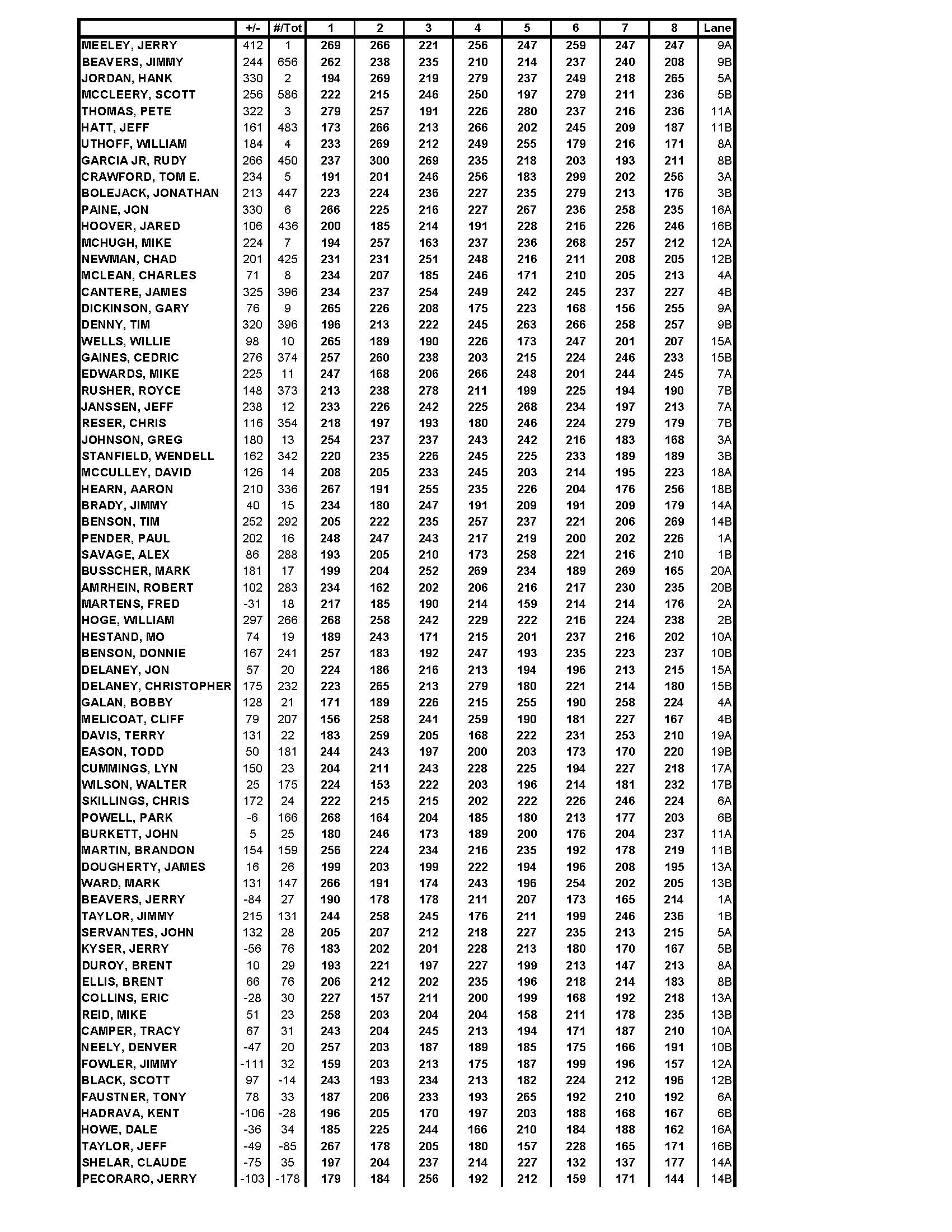 02122017results2