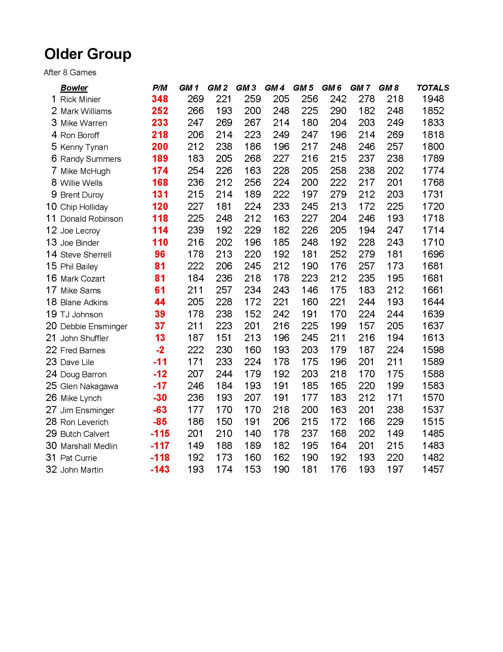 02162020results_Page_2