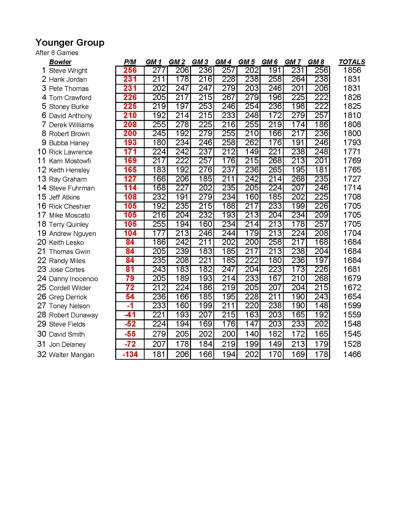 02162020results_Page_3