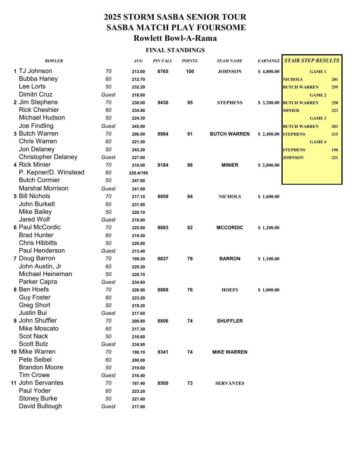 02162025results-1