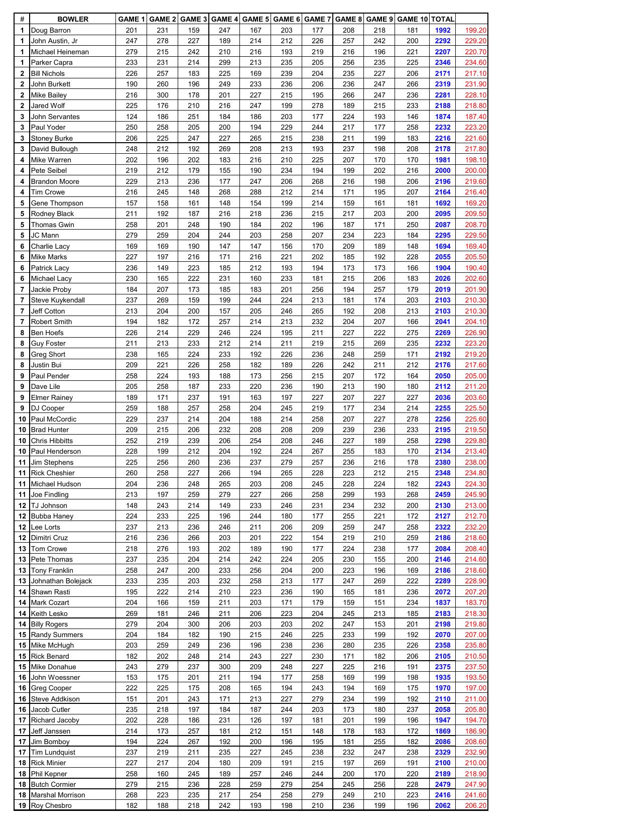 02162025results-3