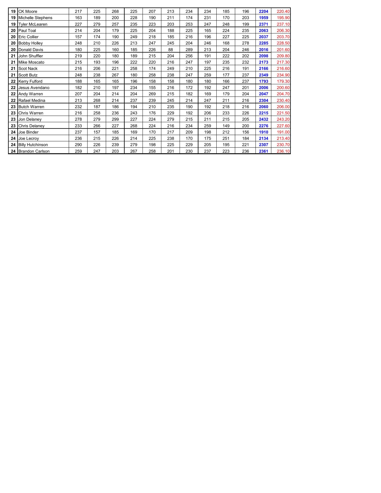 02162025results-4