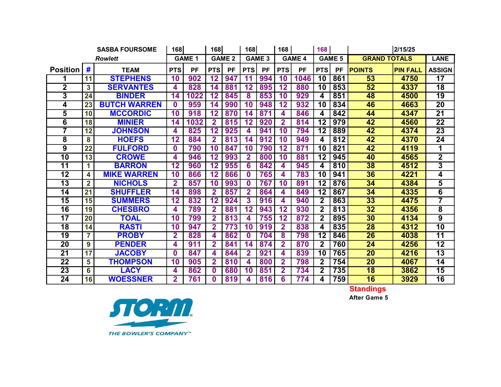 02162025results-5