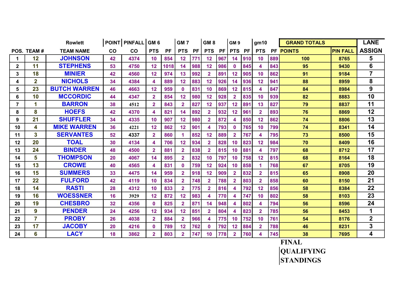 02162025results-6