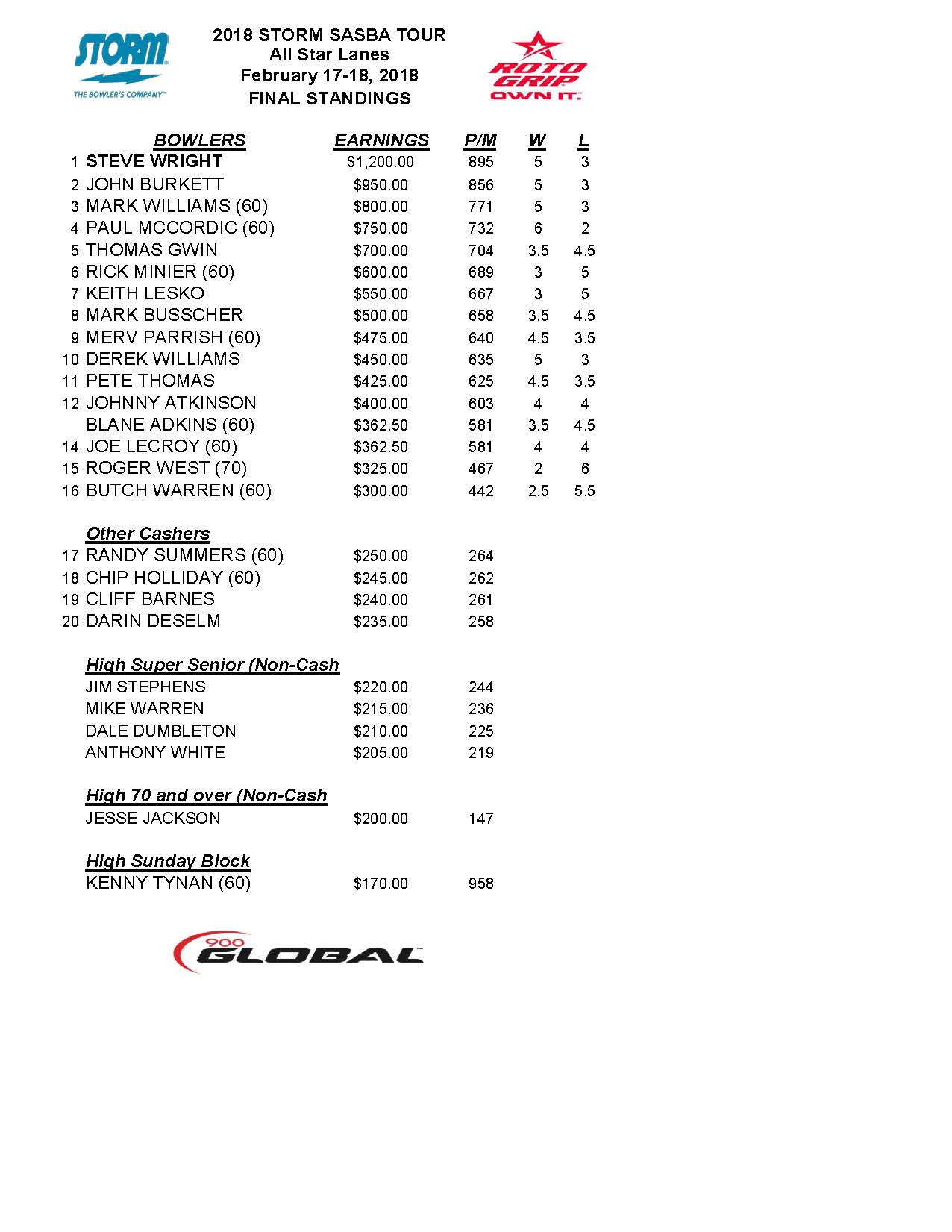 02182018results_Page_1