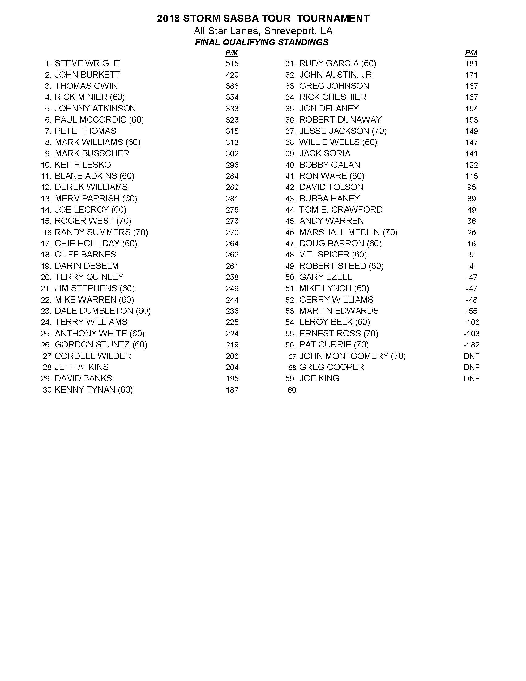 02182018results_Page_2