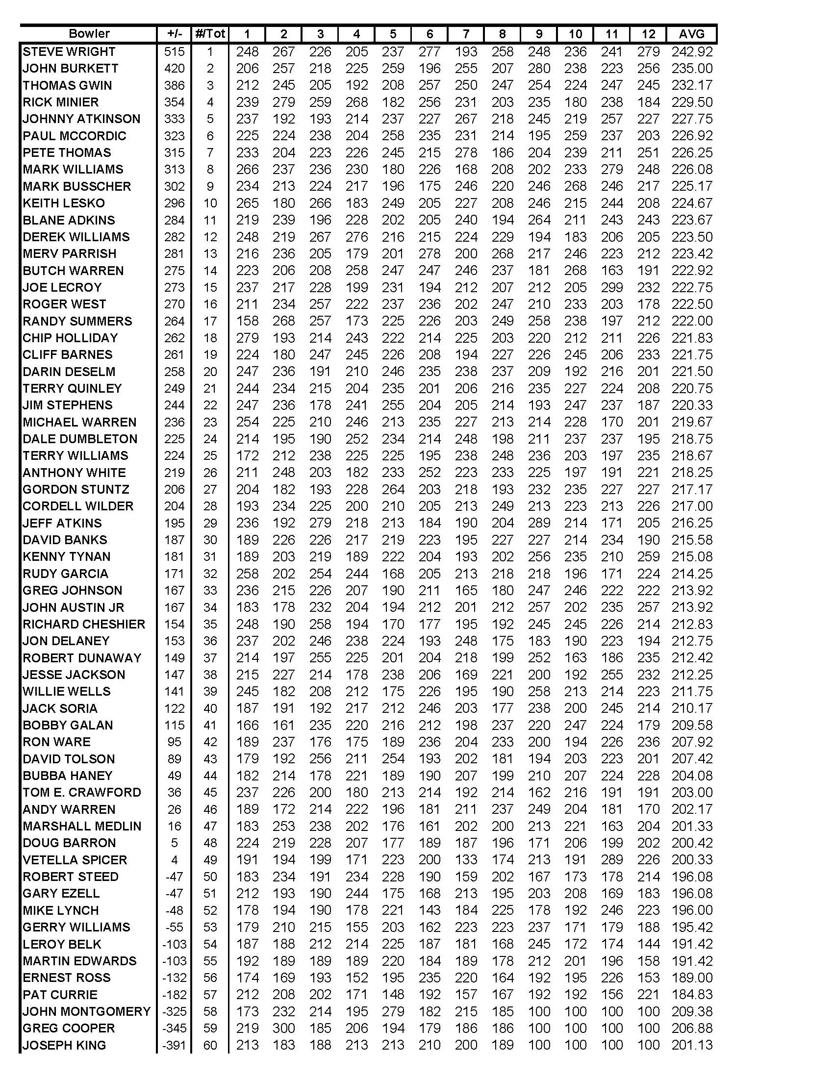 02182018results_Page_3