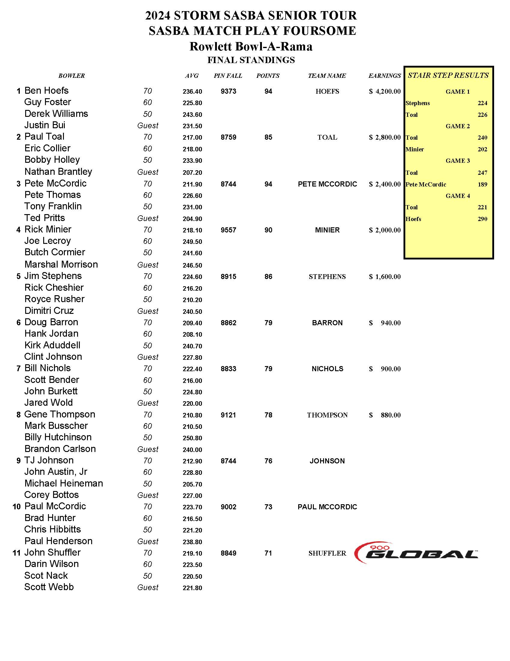 02182024results_Page_1