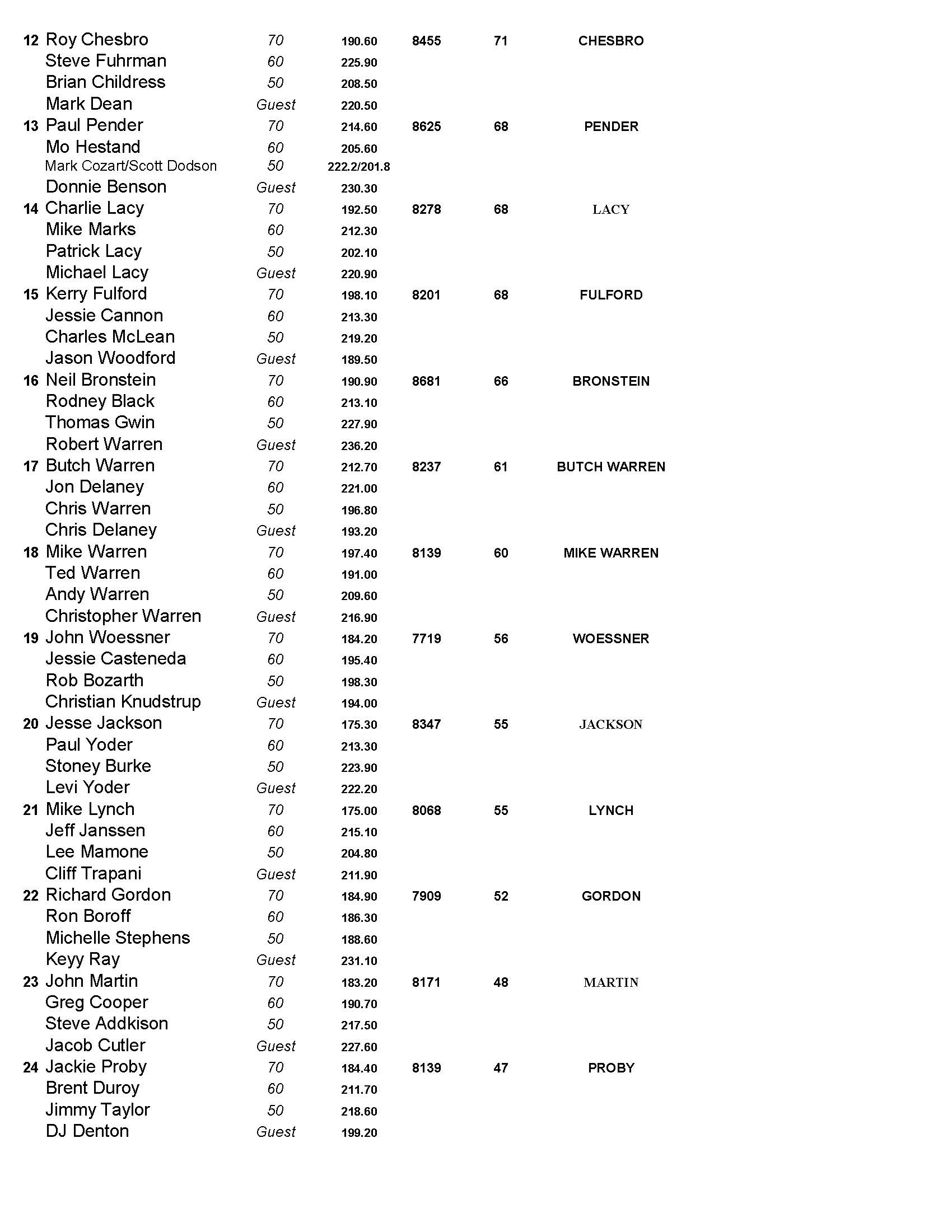 02182024results_Page_2