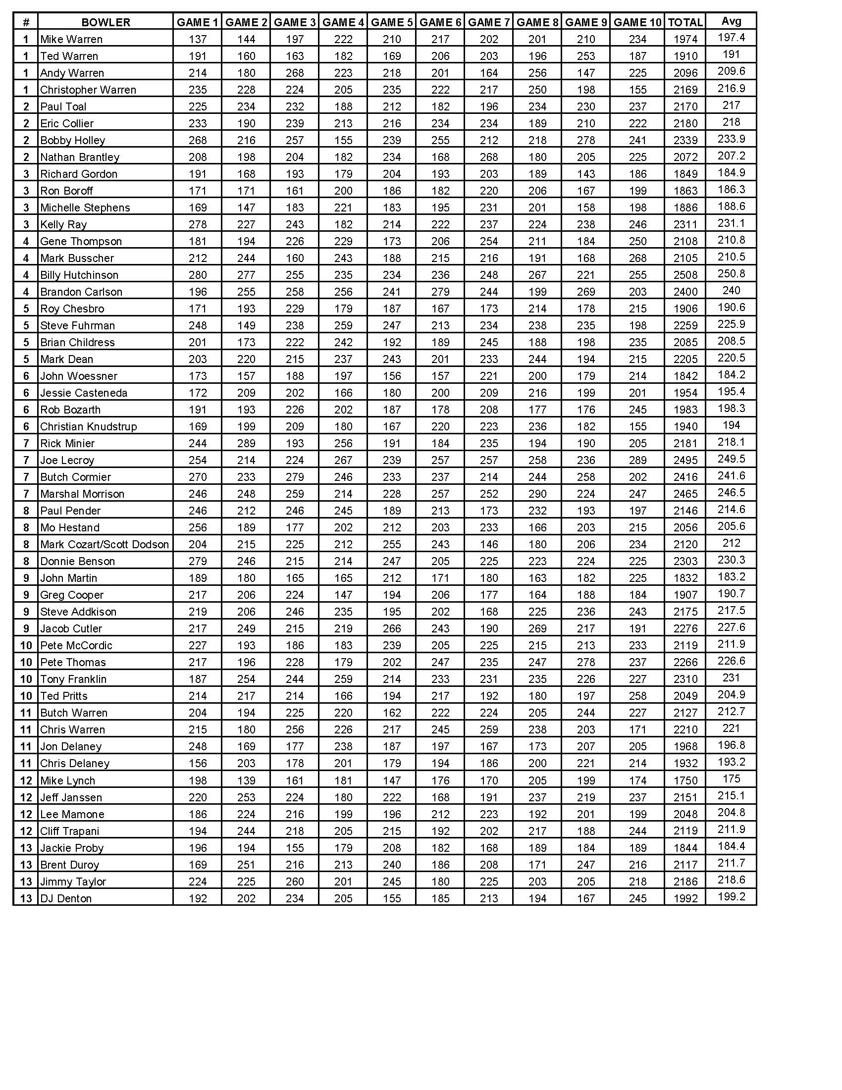 02182024results_Page_3