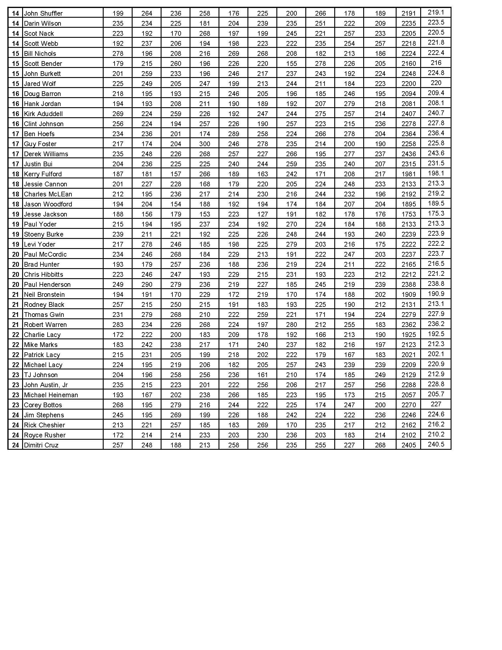 02182024results_Page_4