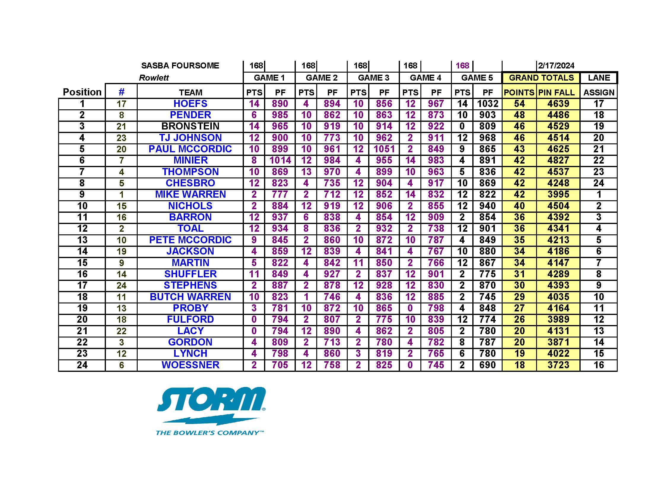 02182024results_Page_5