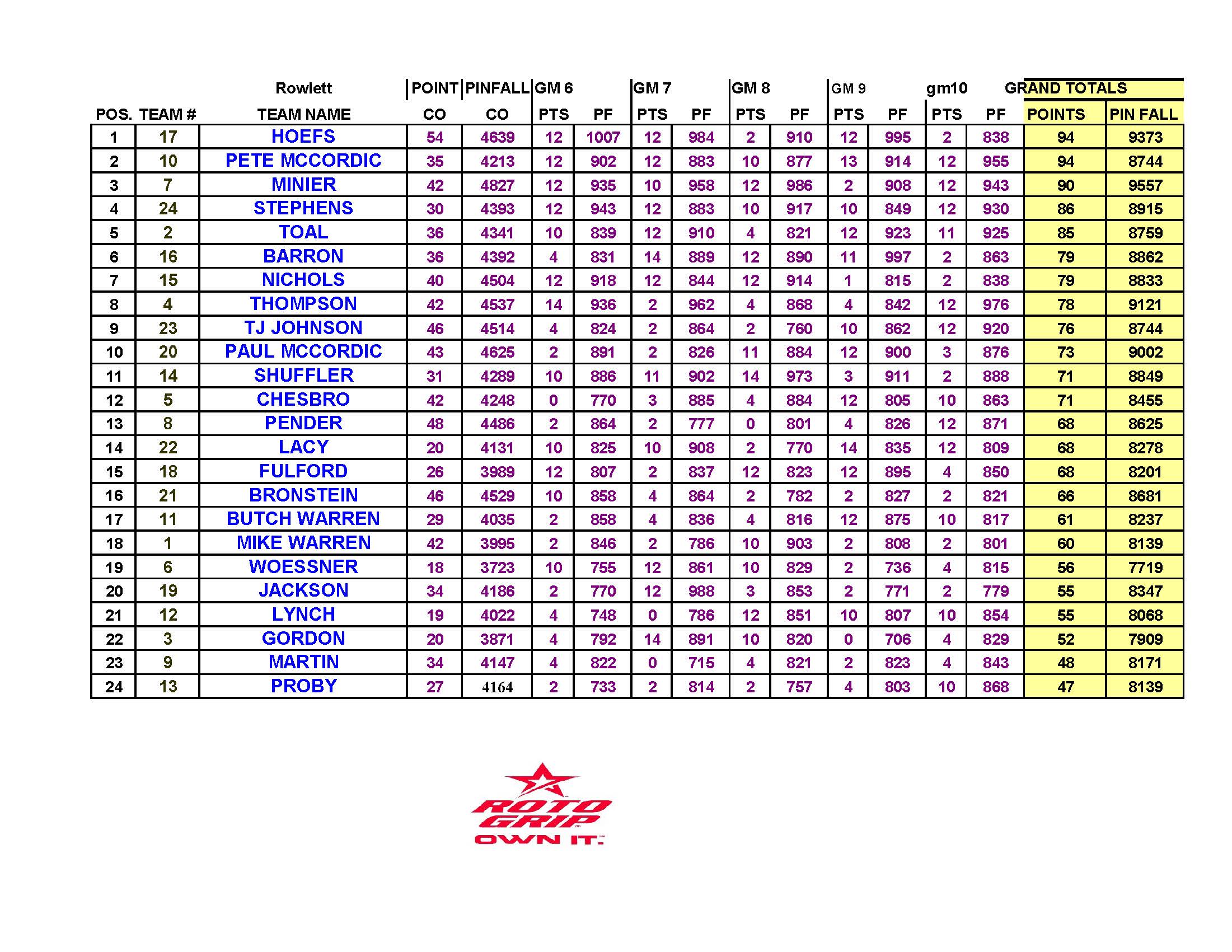02182024results_Page_6