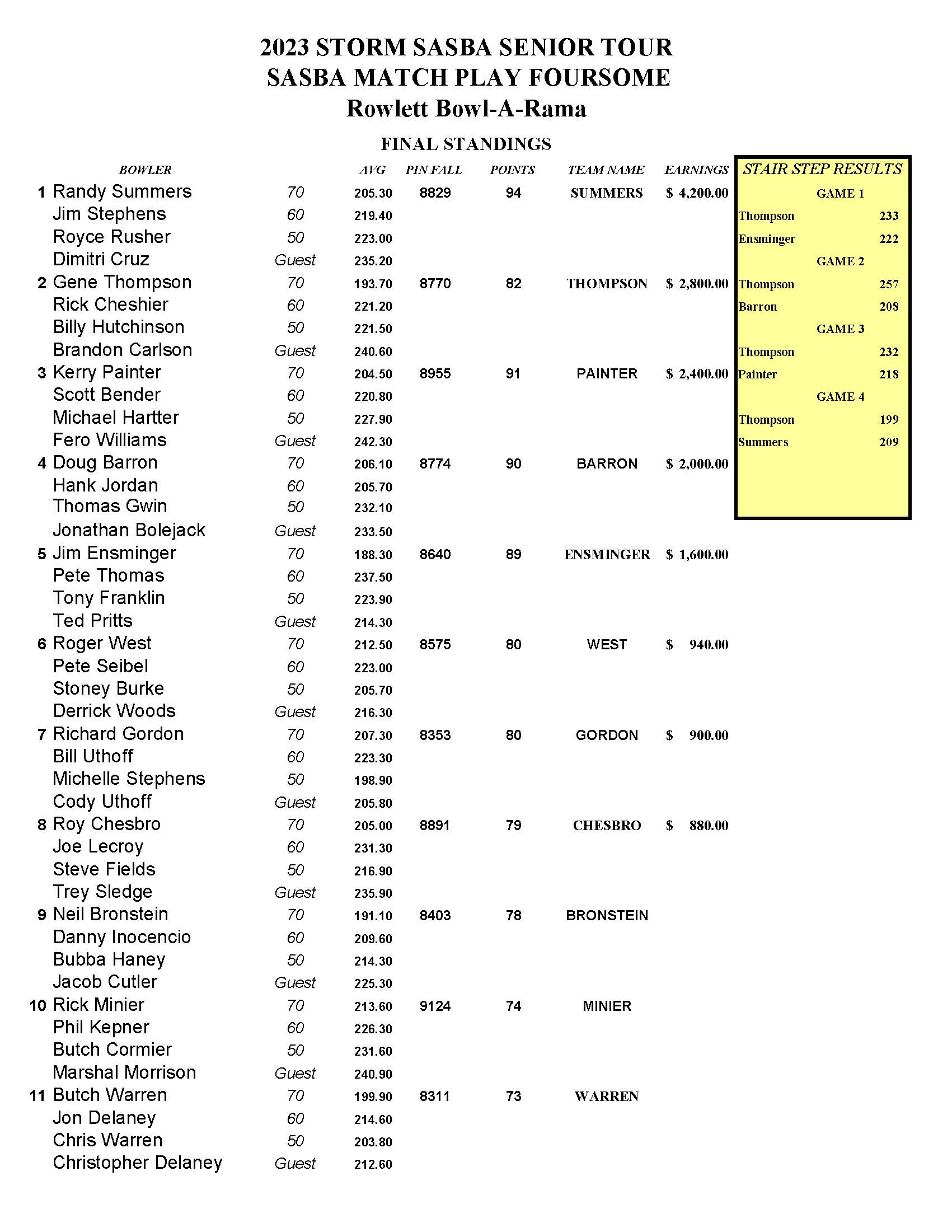 02192023results_Page_1