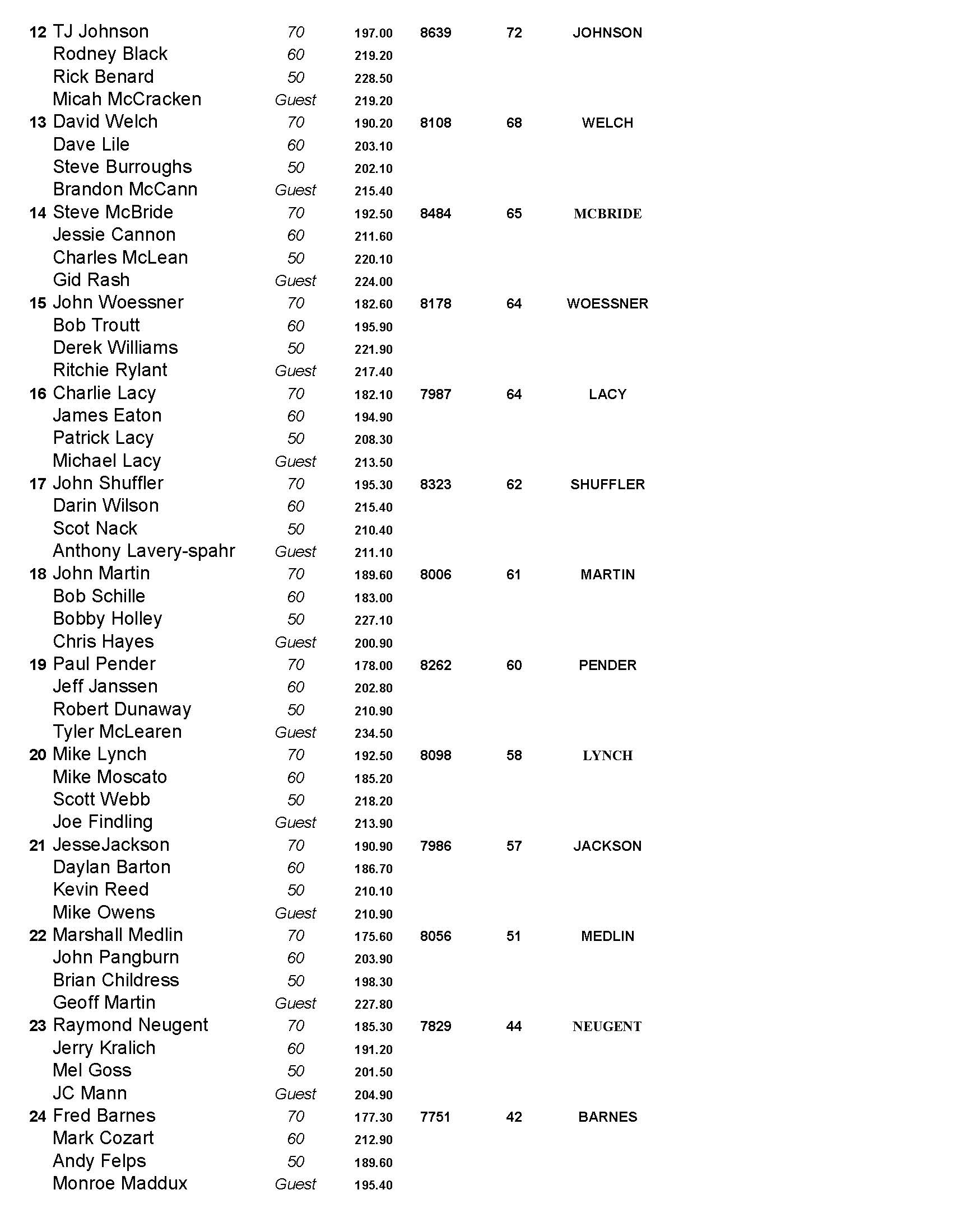 02192023results_Page_2