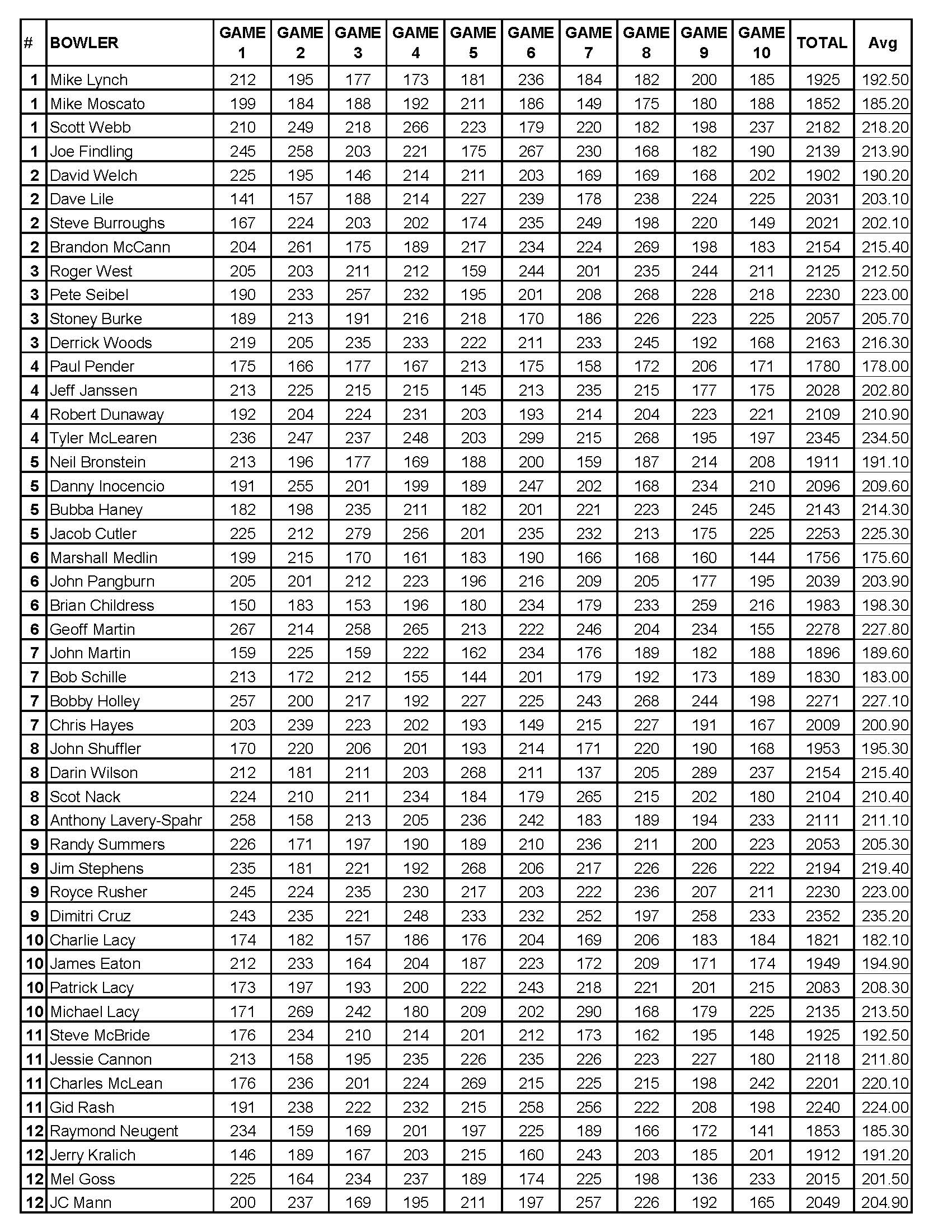 02192023results_Page_3