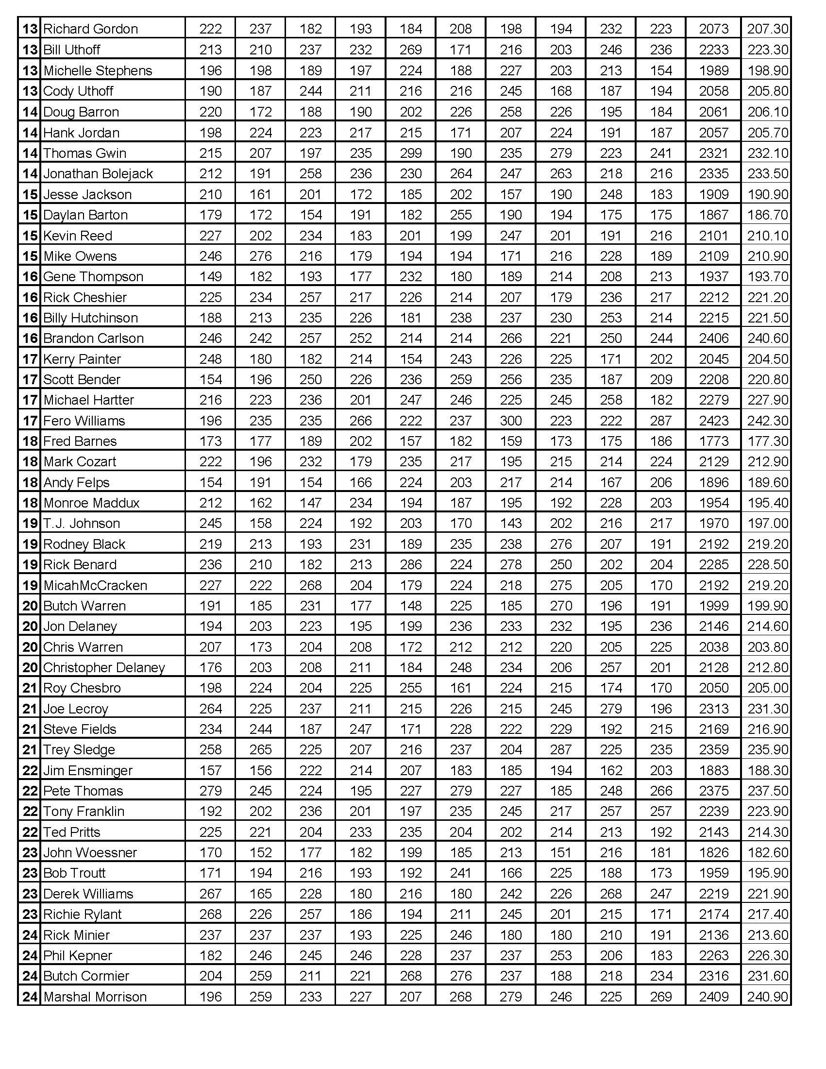 02192023results_Page_4
