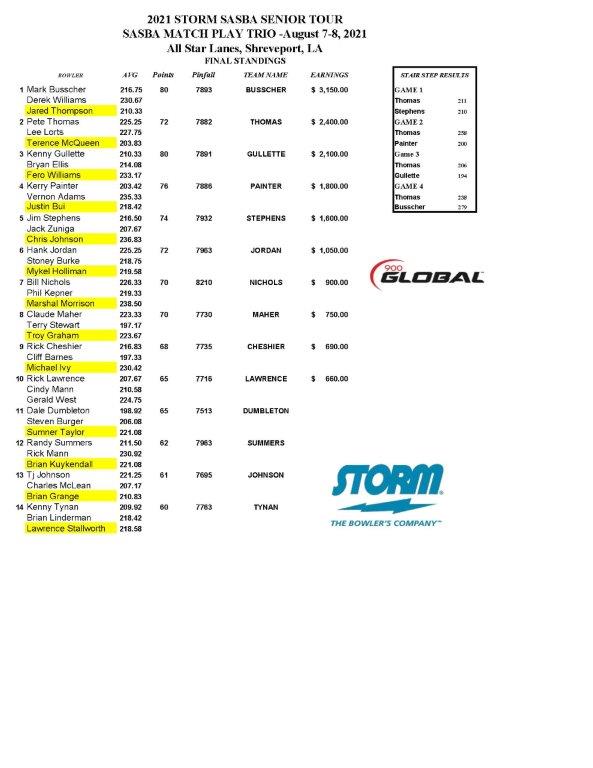 02202022results_Page_1