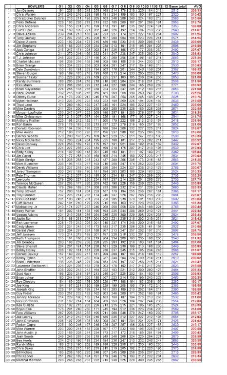 02202022results_Page_3