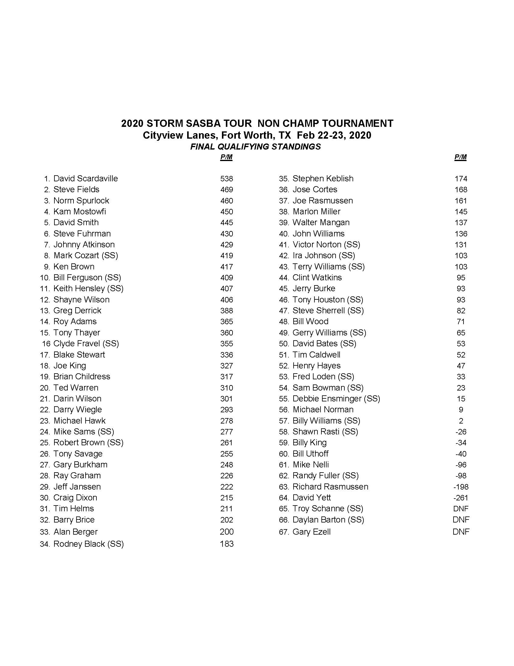 02232020results_Page_2