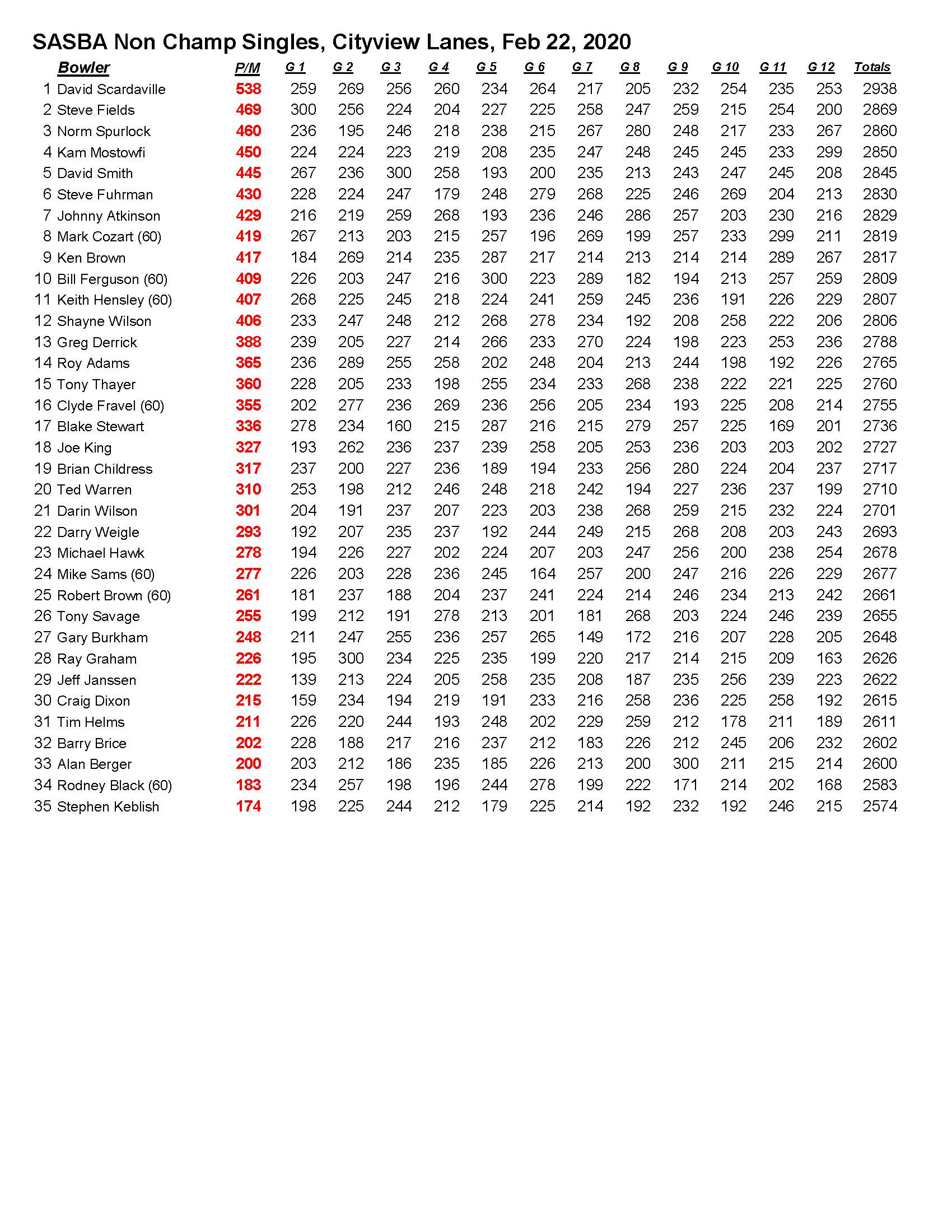02232020results_Page_3