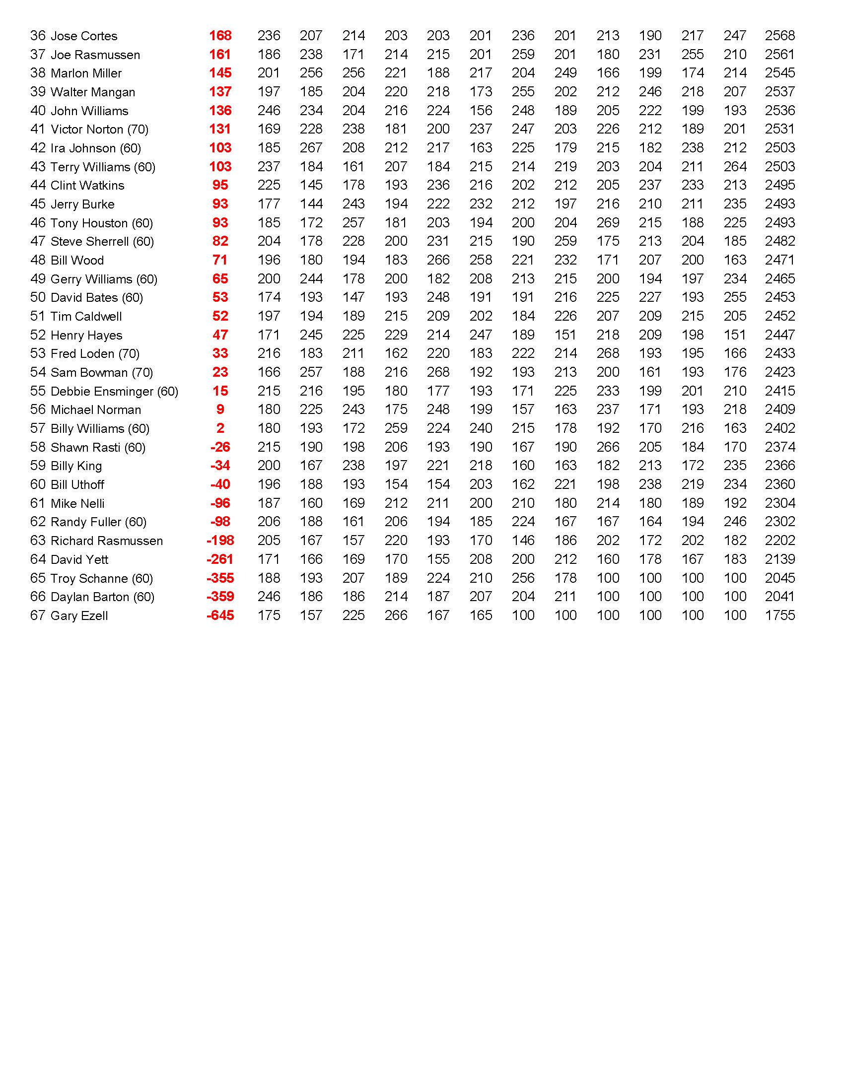 02232020results_Page_4