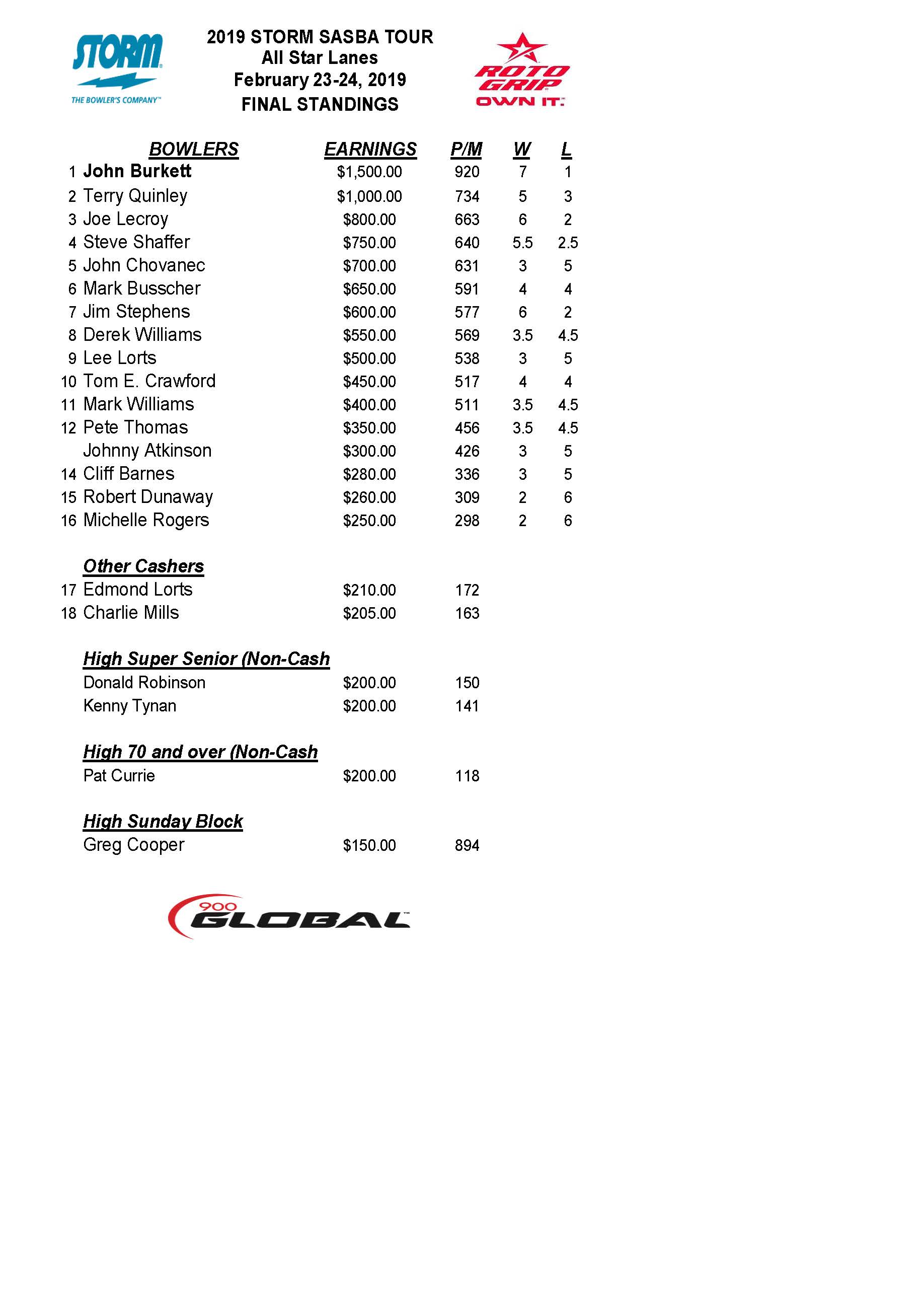 02242019results_Page_1