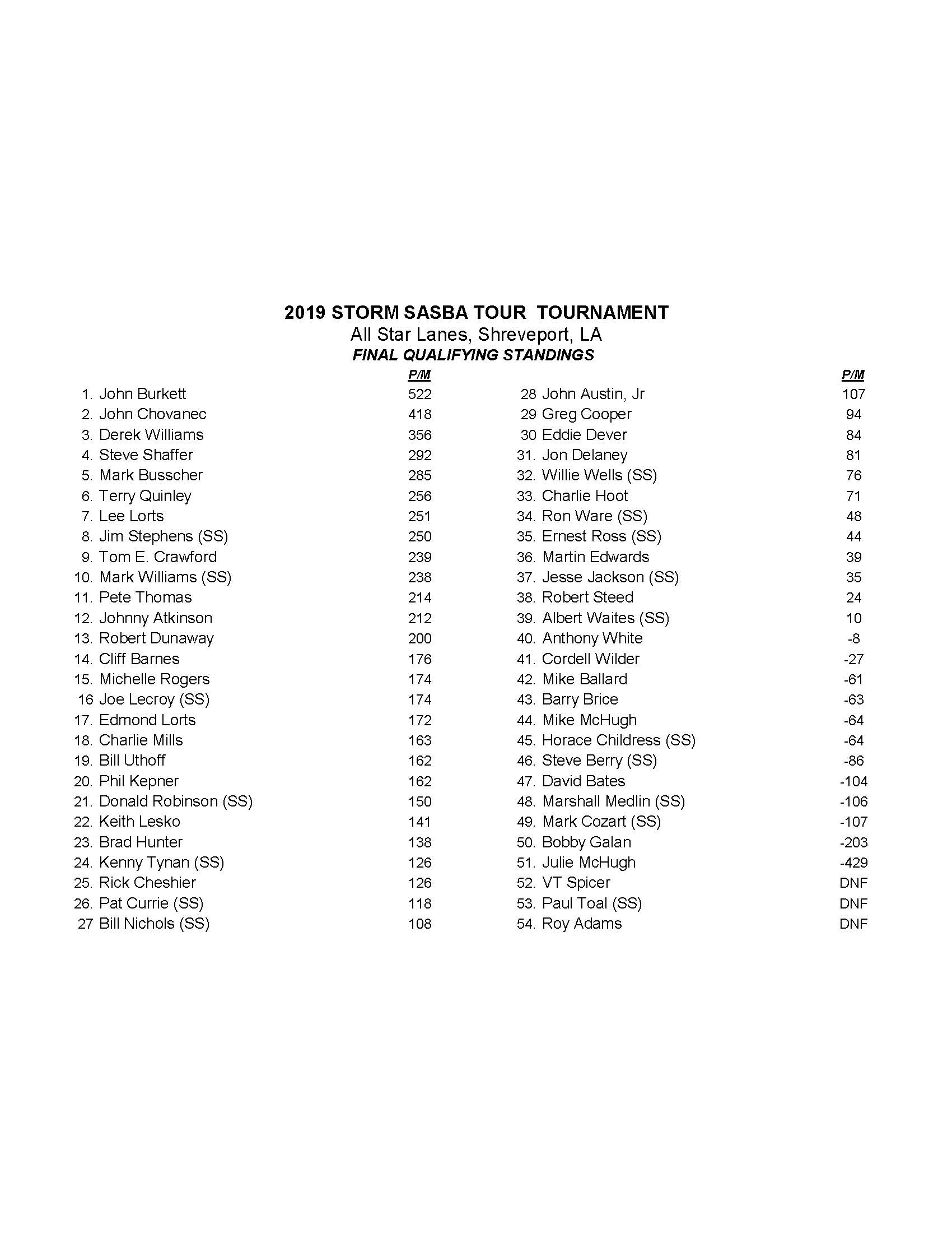 02242019results_Page_2