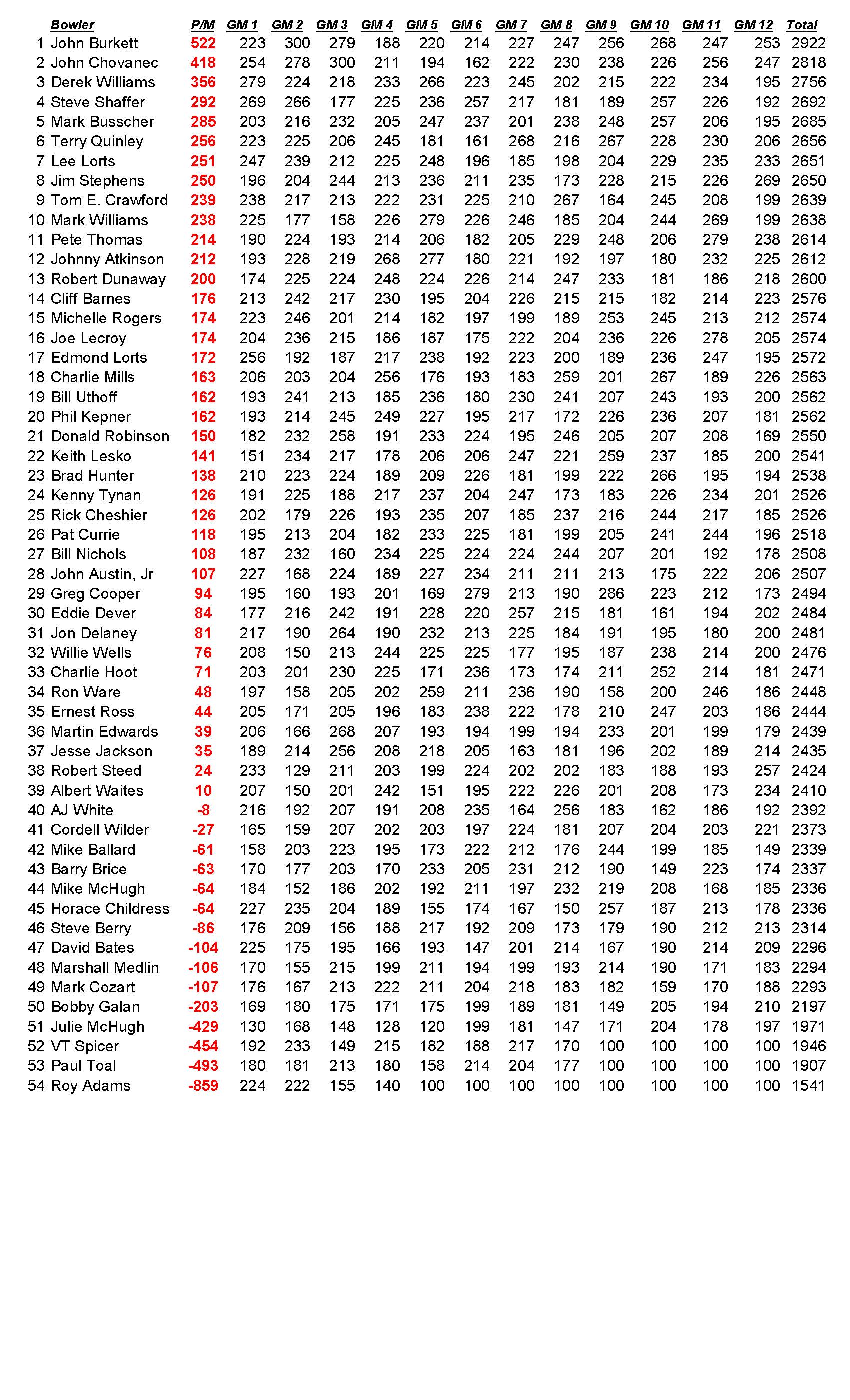 02242019results_Page_3