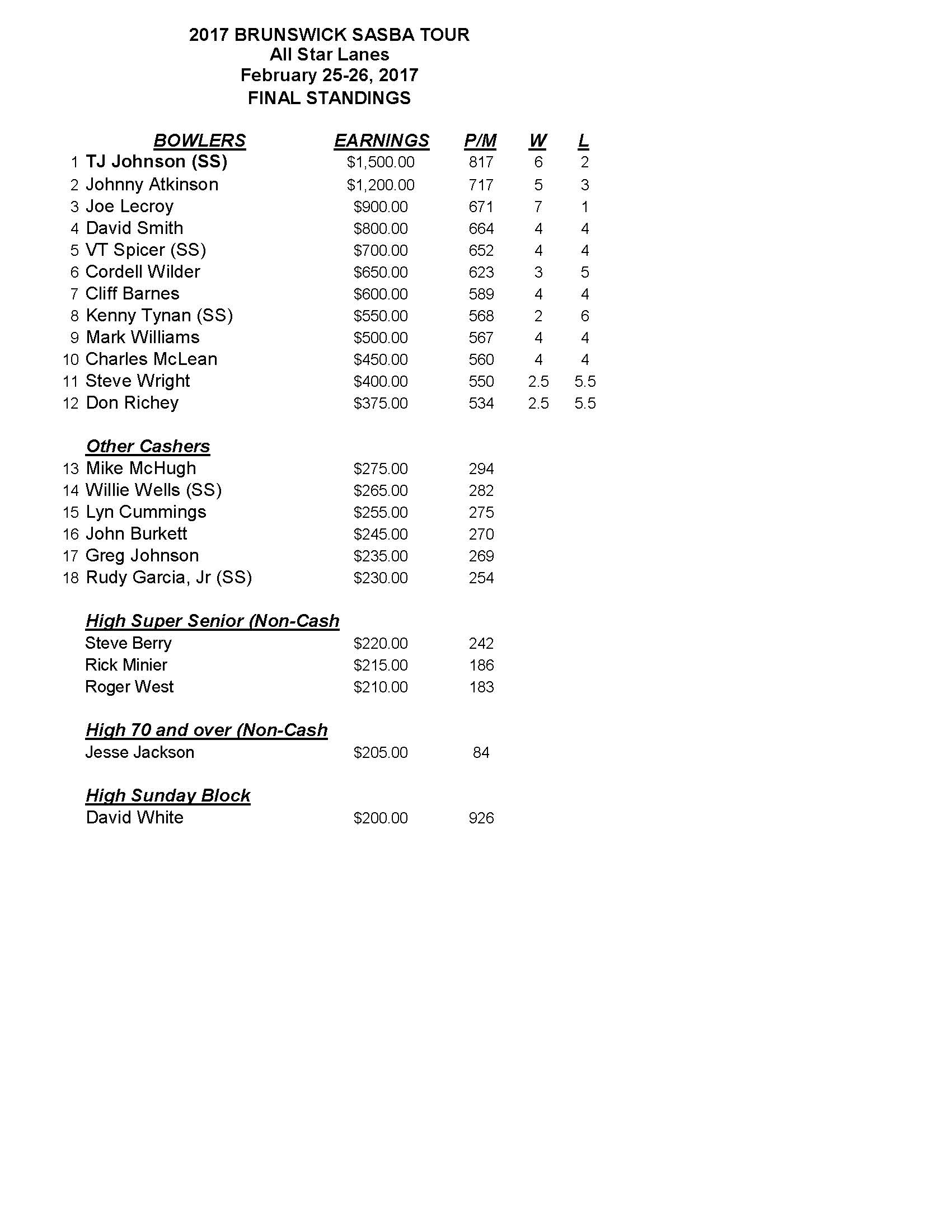 02262017results1