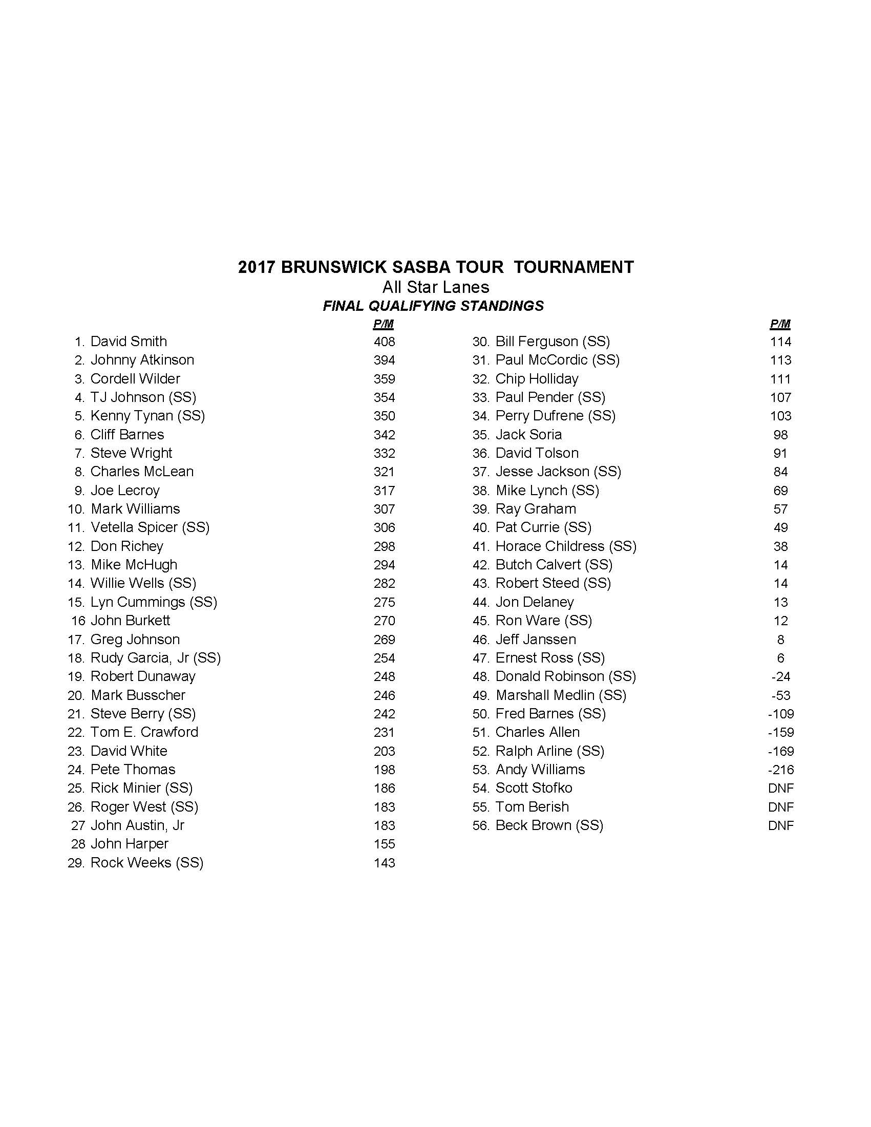 02262017results2