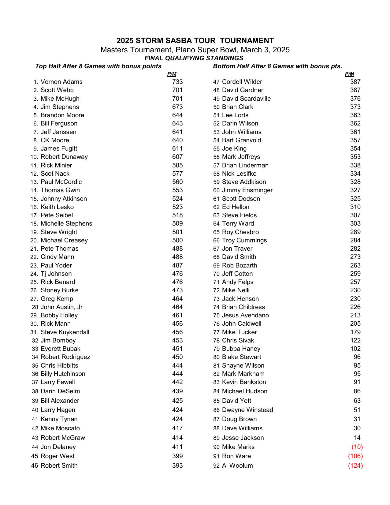 03022025results-2