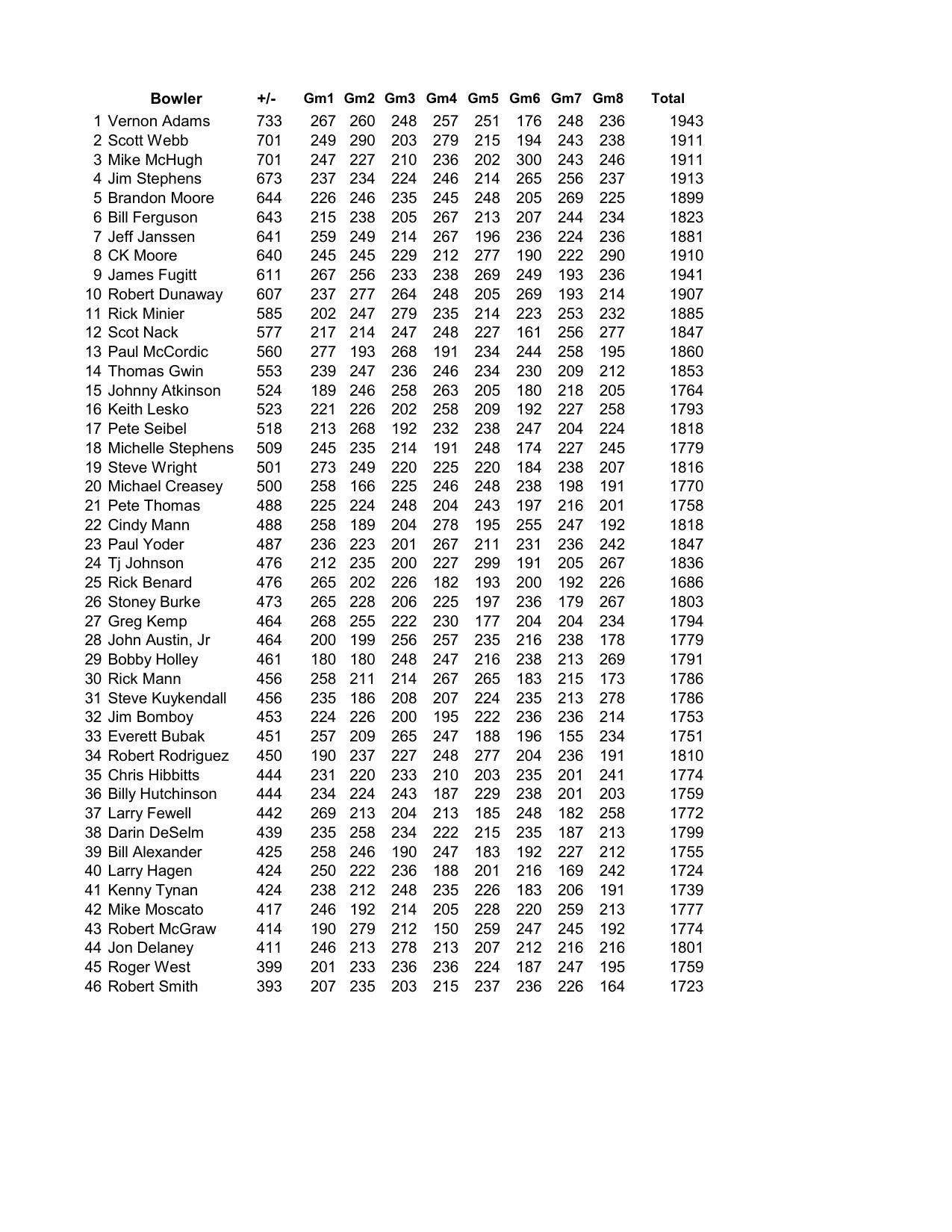 03022025results-3