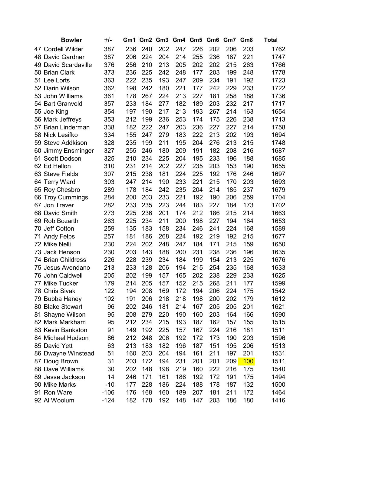03022025results-4