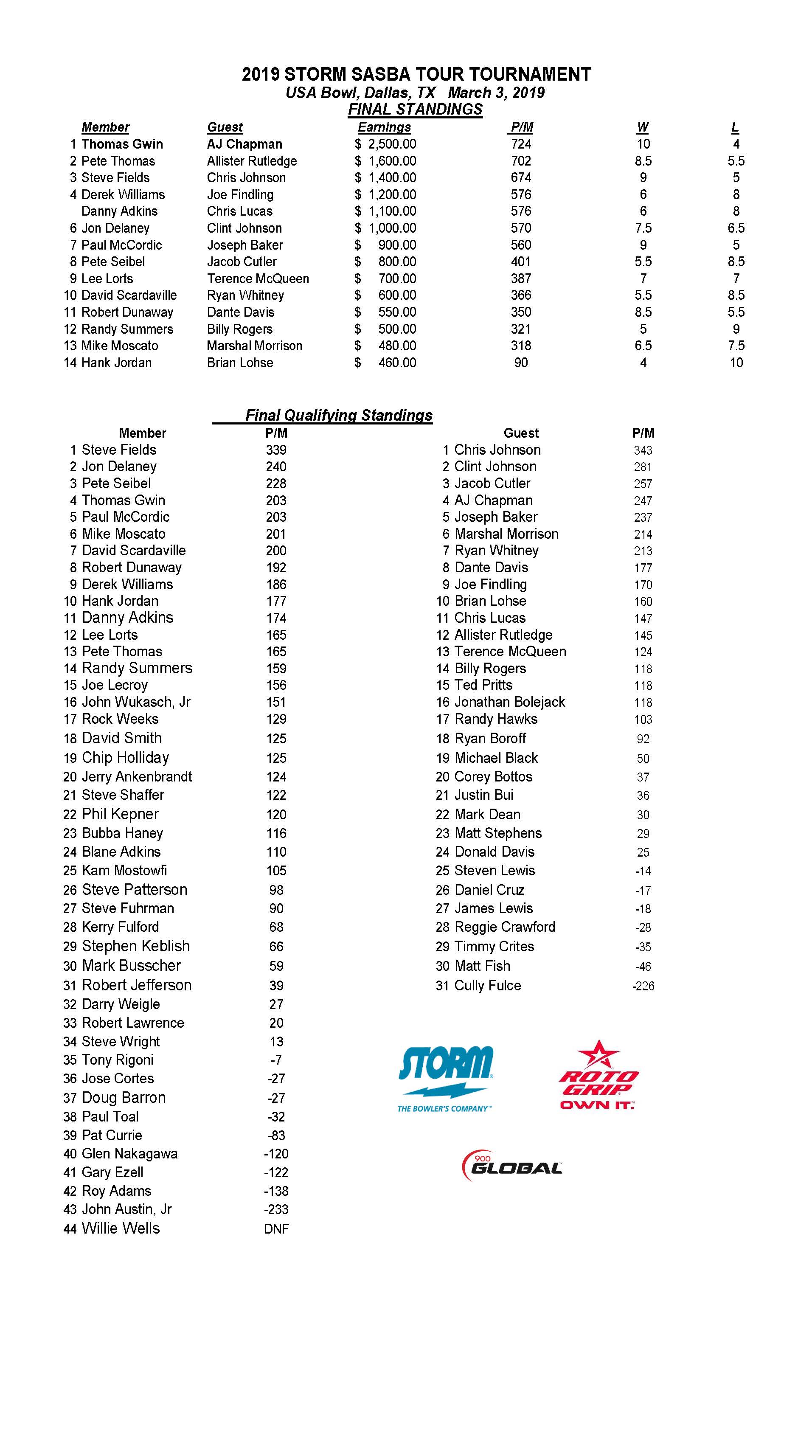 03032019results_Page_1