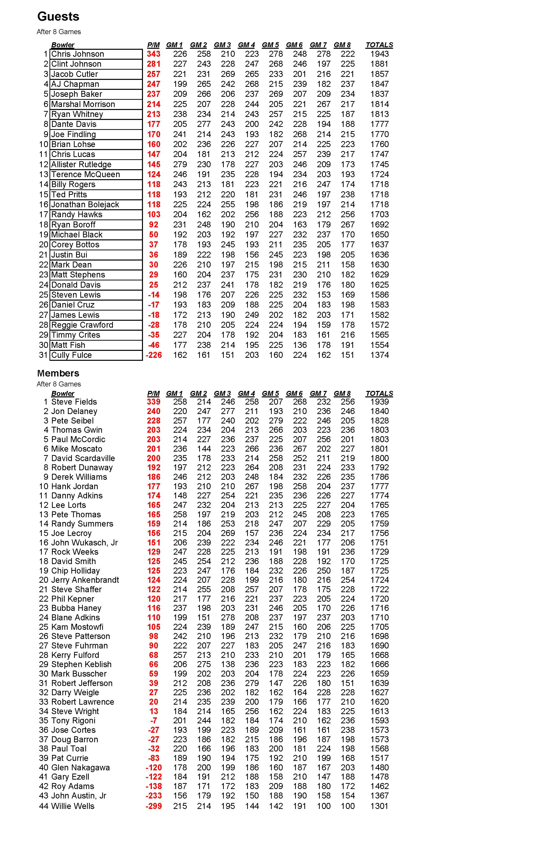 03032019results_Page_2