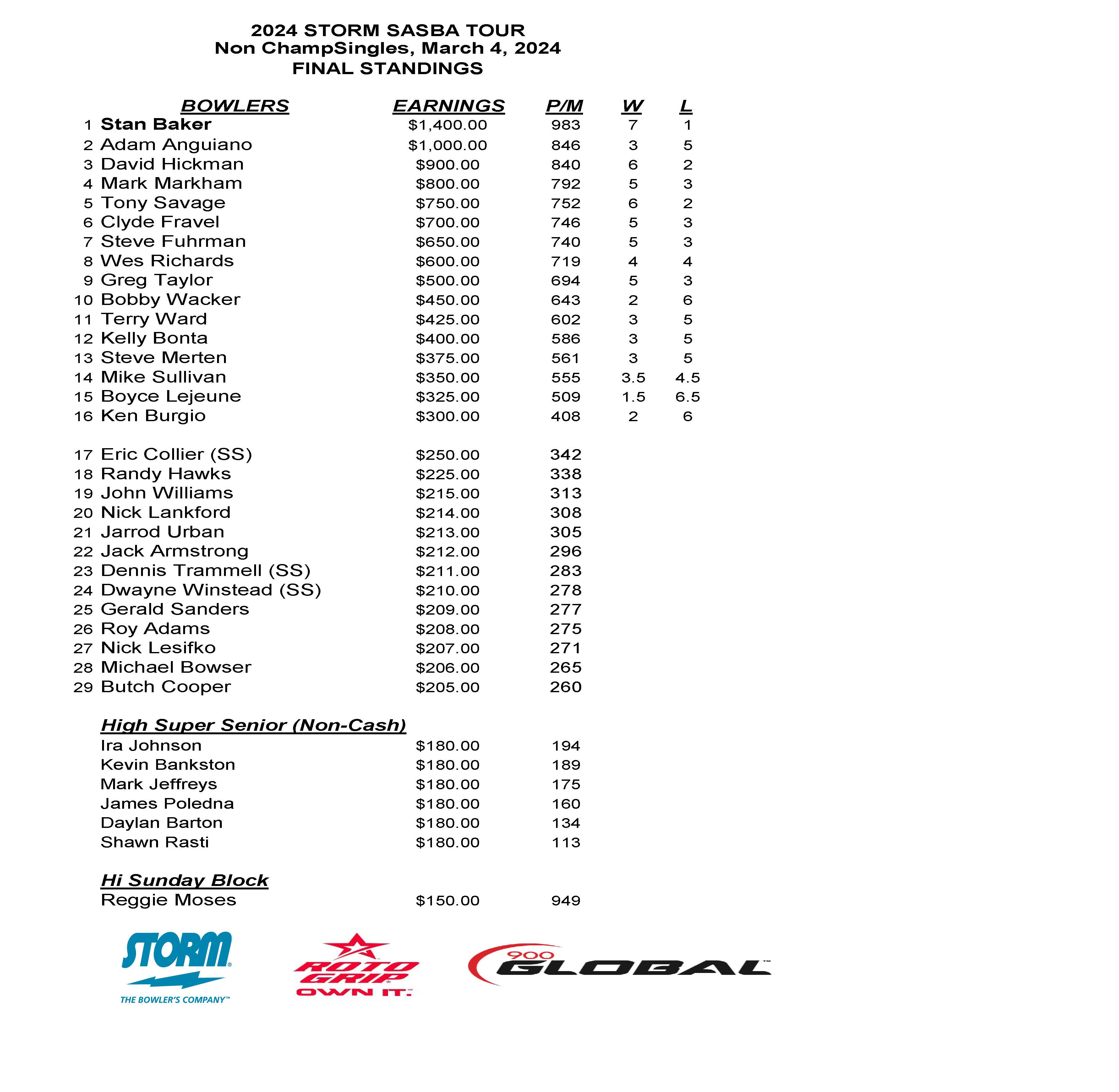 03032024results_Page_1