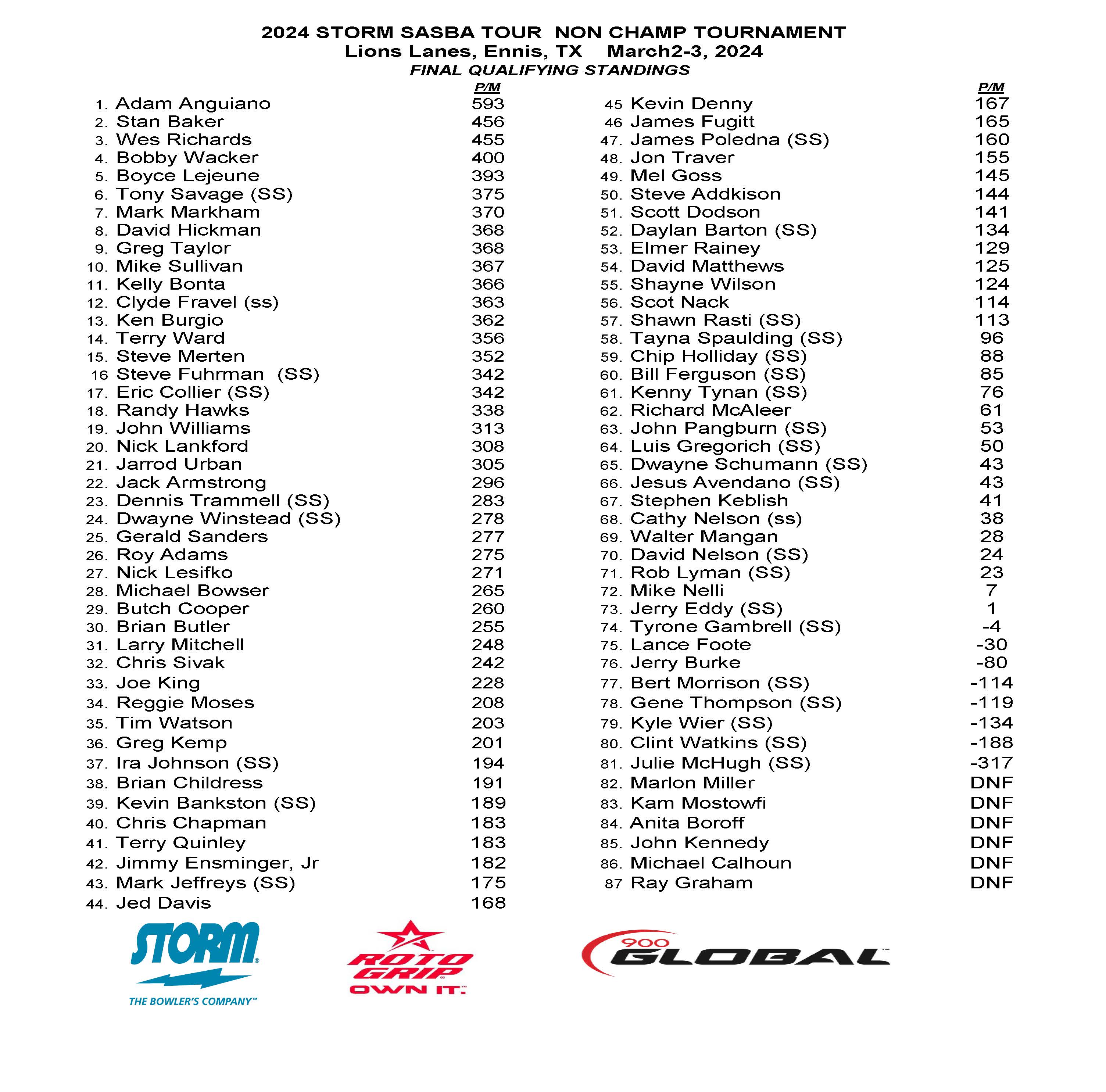 03032024results_Page_2