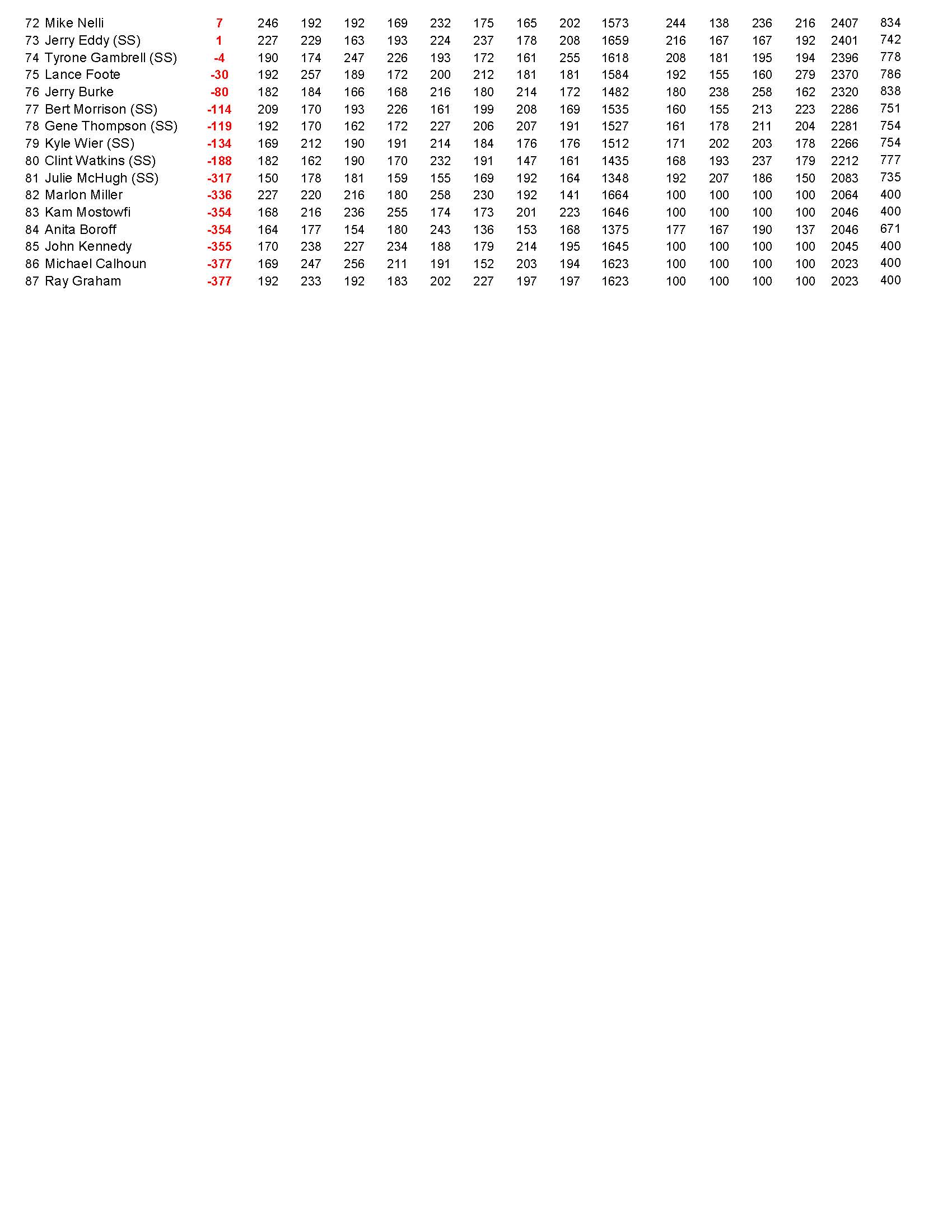 03032024results_Page_4