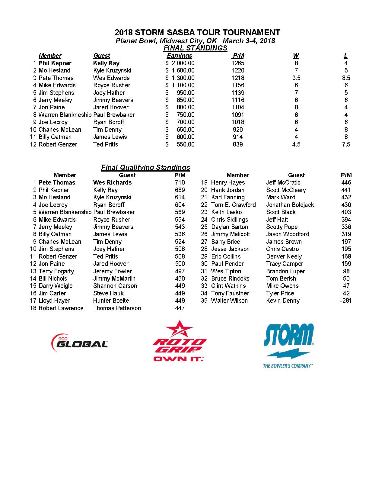 03042018results_Page_1