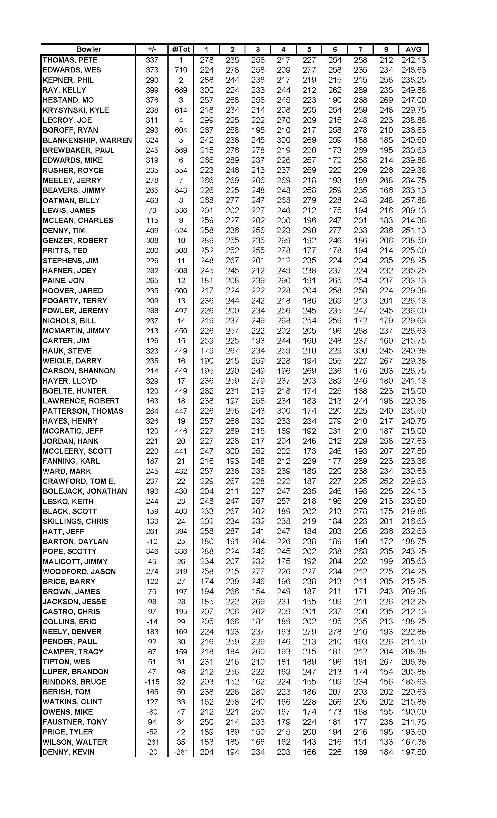 03042018results_Page_2