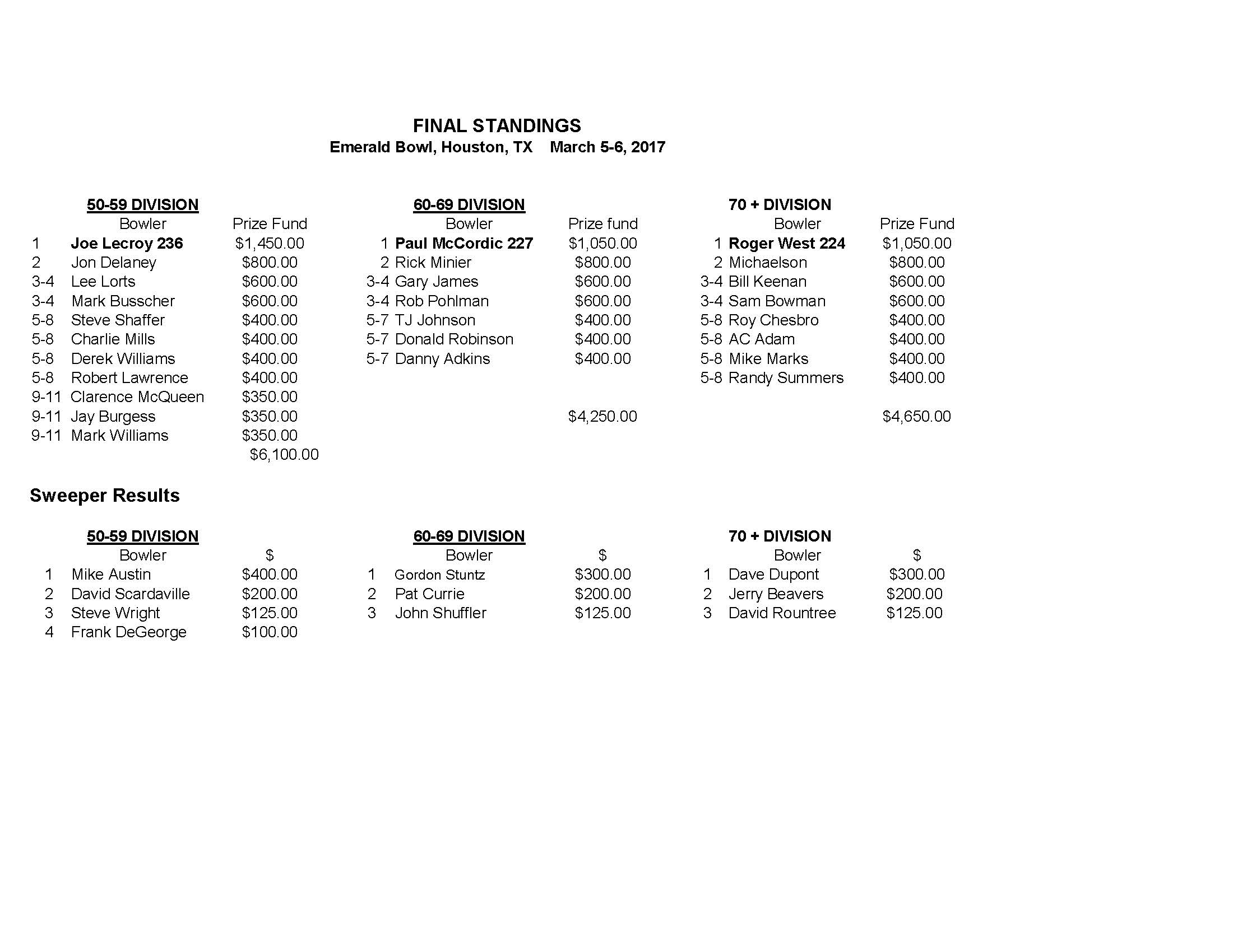 03052017results_Page_1