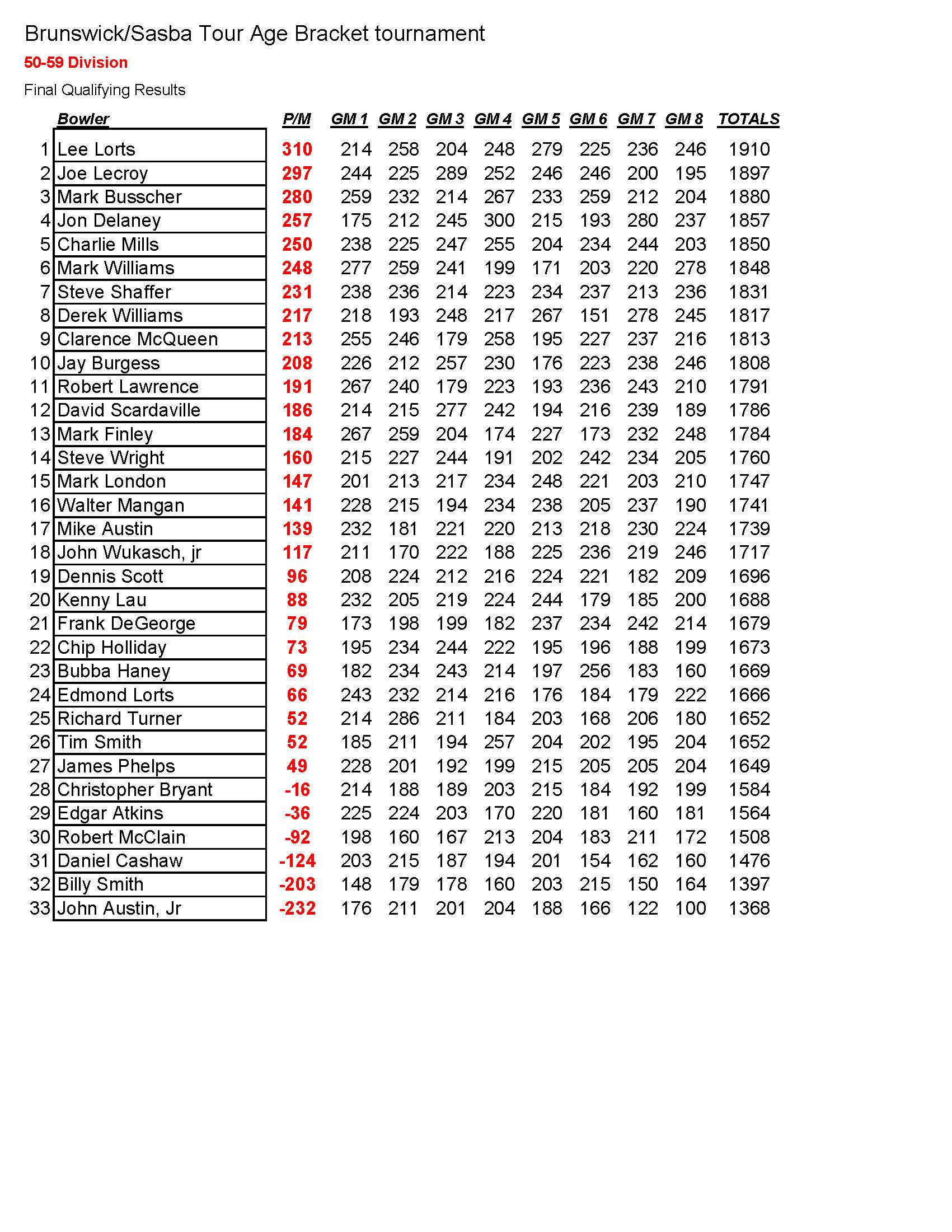 03052017results_Page_2