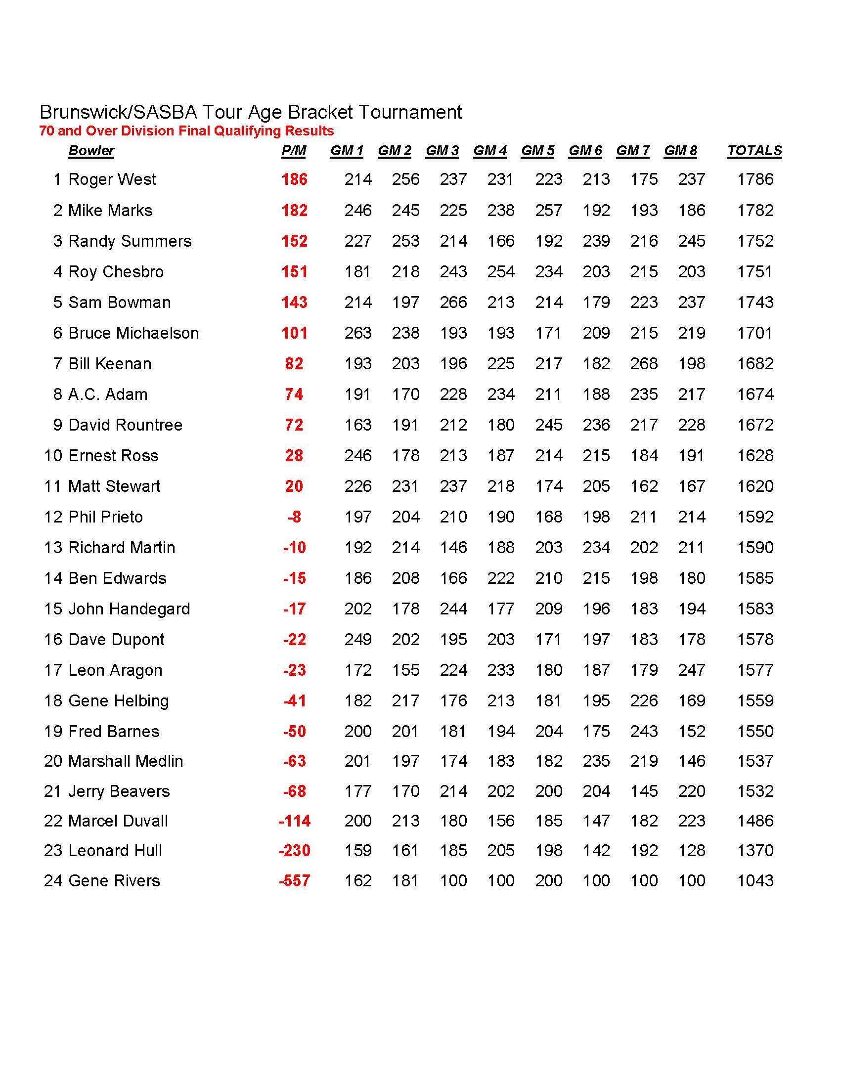 03052017results_Page_4