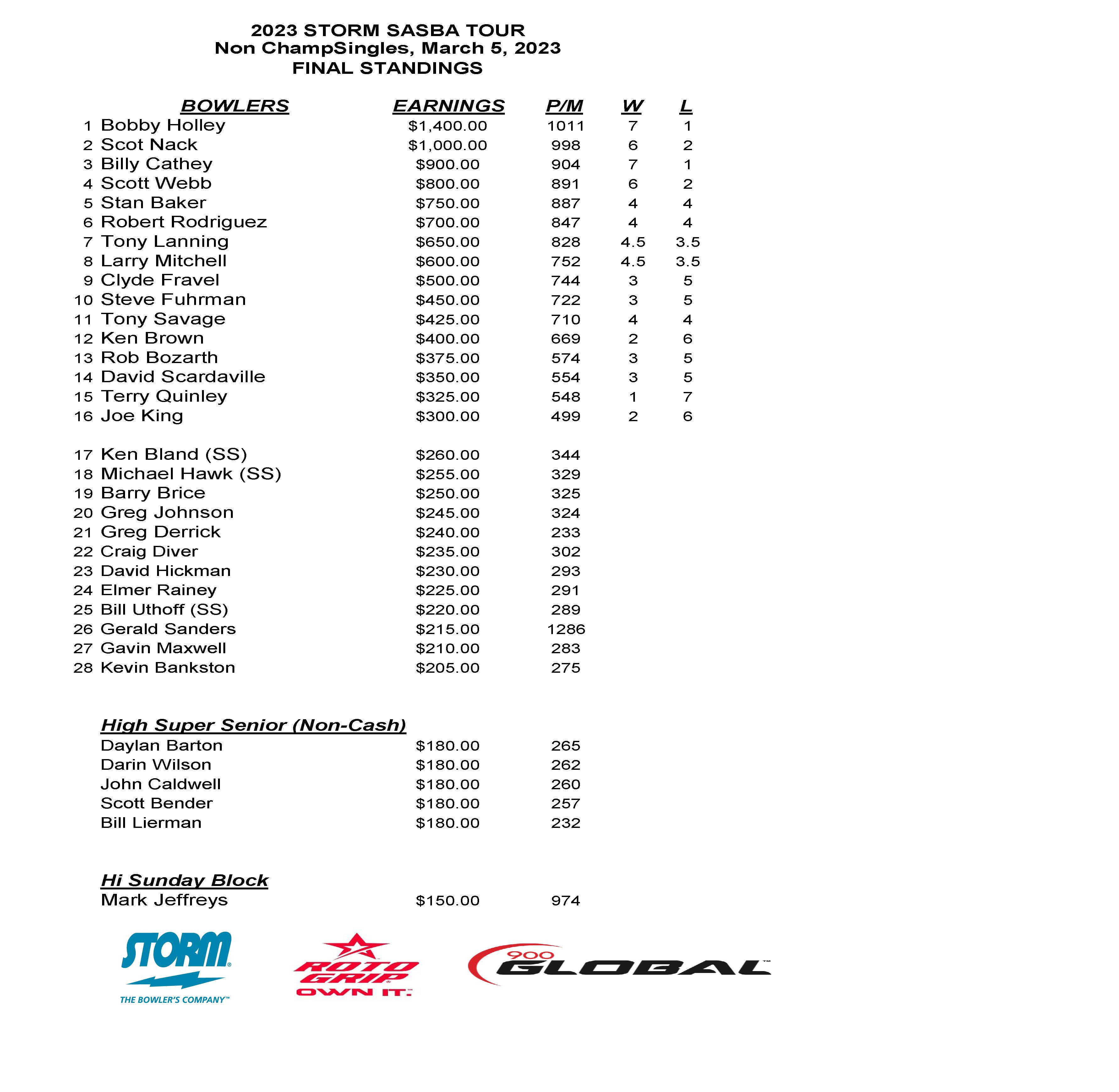 03052023results_Page_1